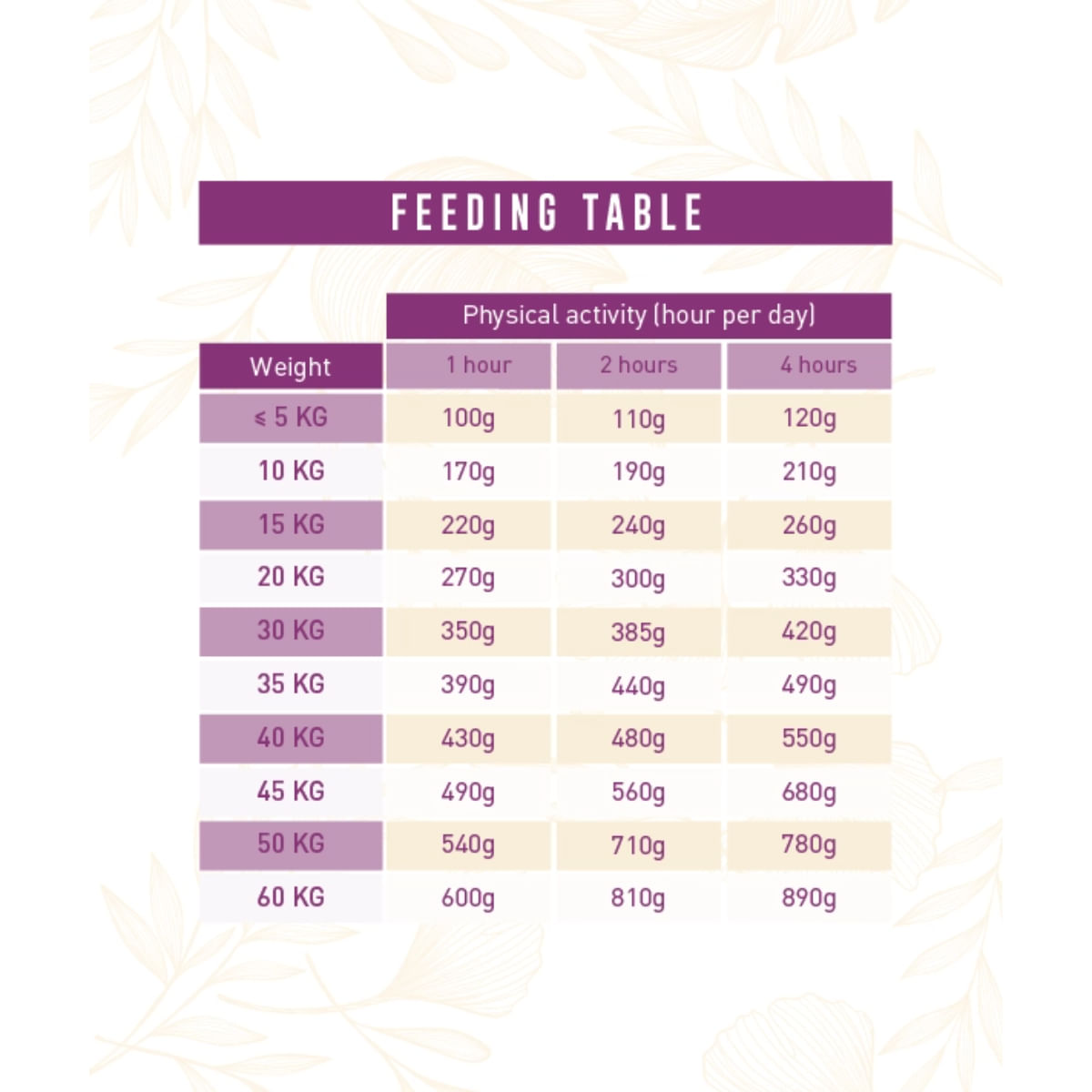 WEEGO Light Gourment Turkey, XS-XL, Curcan, hrană uscată monoproteică fără cereale câini senior, obezitate, 2kg