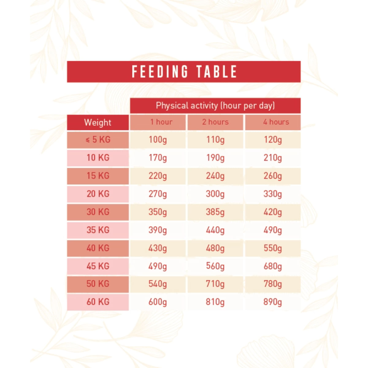 WEEGO Tasty Lamb, XS-XL, Miel, hrană uscată monoproteică fără cereale câini, 2kg