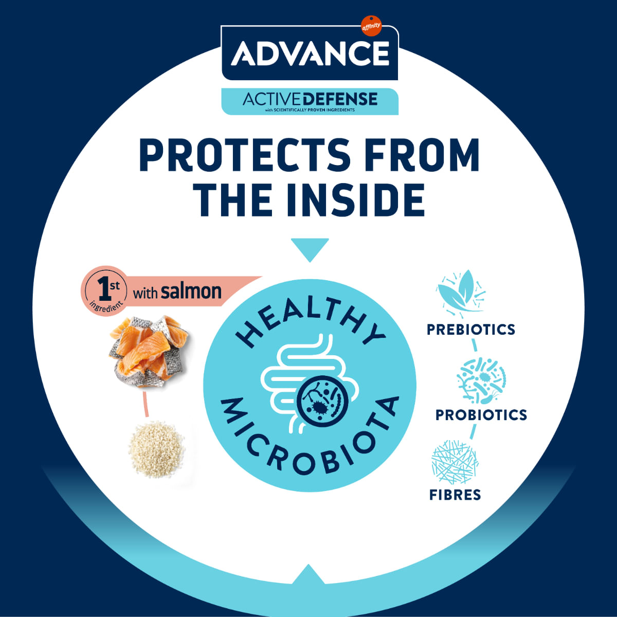 ADVANCE Sensitive Care Mini, XS-S, Somon, hrană uscată câini, sistem digestiv, 3kg