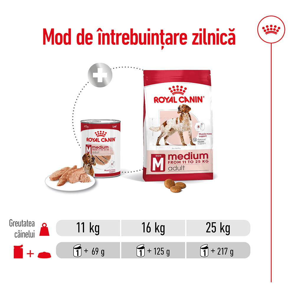 ROYAL CANIN Medium Adult hrană umedă câini (pate), 410g