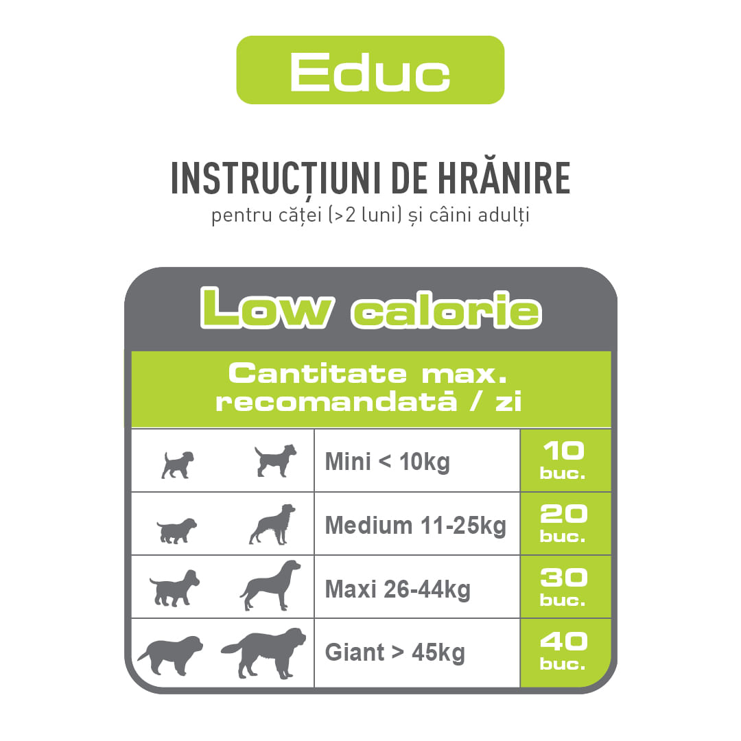 ROYAL CANIN Educ, recompense hipocalorice câini, 50g