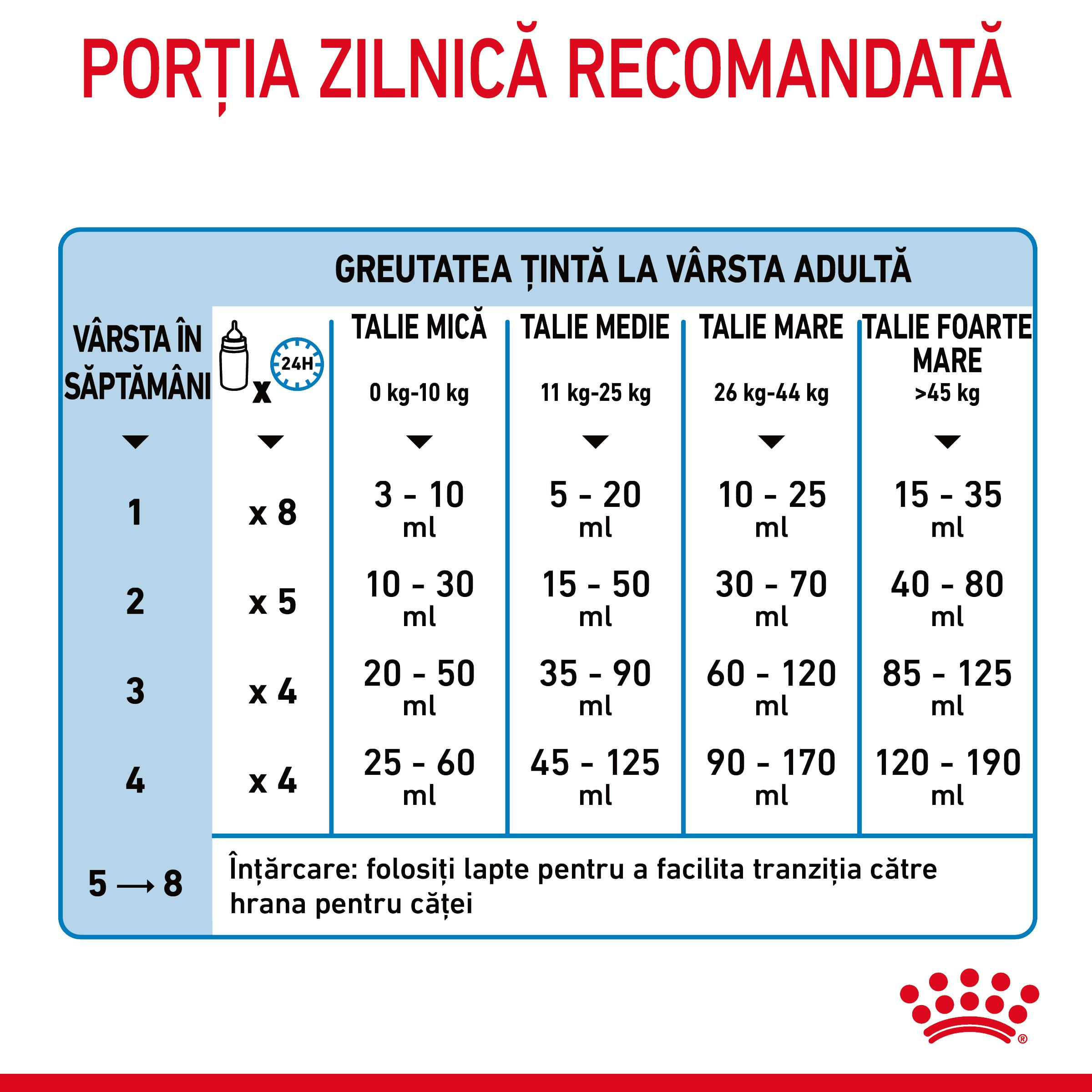 ROYAL CANIN Babydog Milk, înlocuitor lapte matern câini, 400g