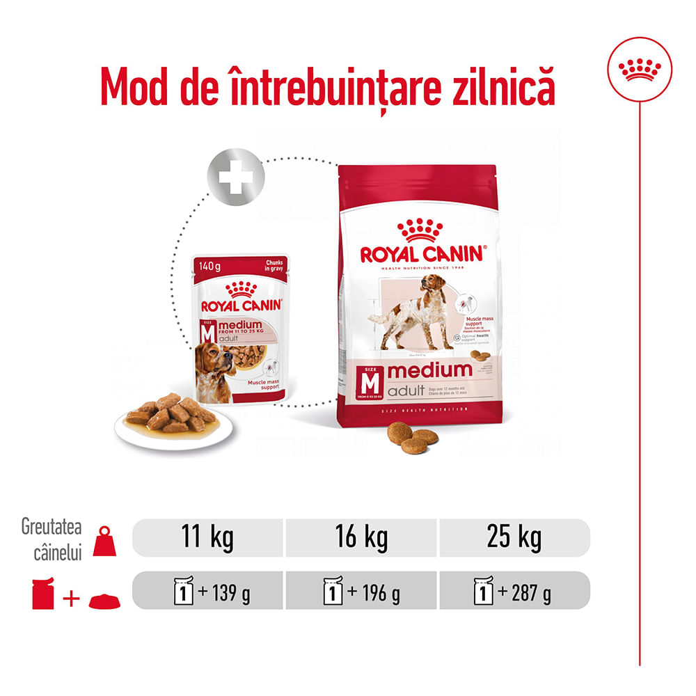 ROYAL CANIN Medium Adult hrană umedă câini (în sos), bax, 140g x 10buc