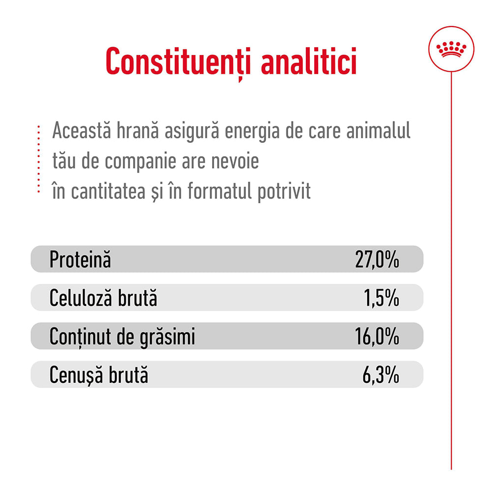 ROYAL CANIN Mini Adult 8+, hrană uscată câini, 2kg