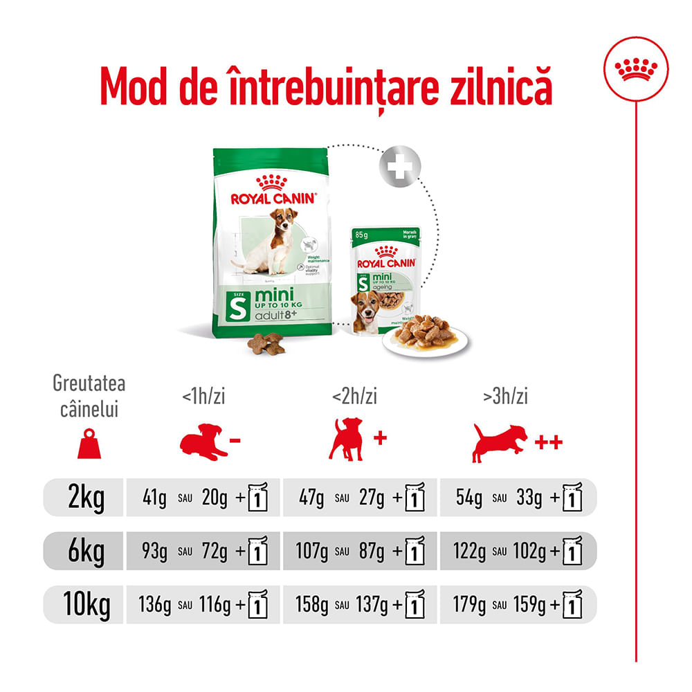 ROYAL CANIN Mini Adult 8+, hrană uscată câini, 2kg