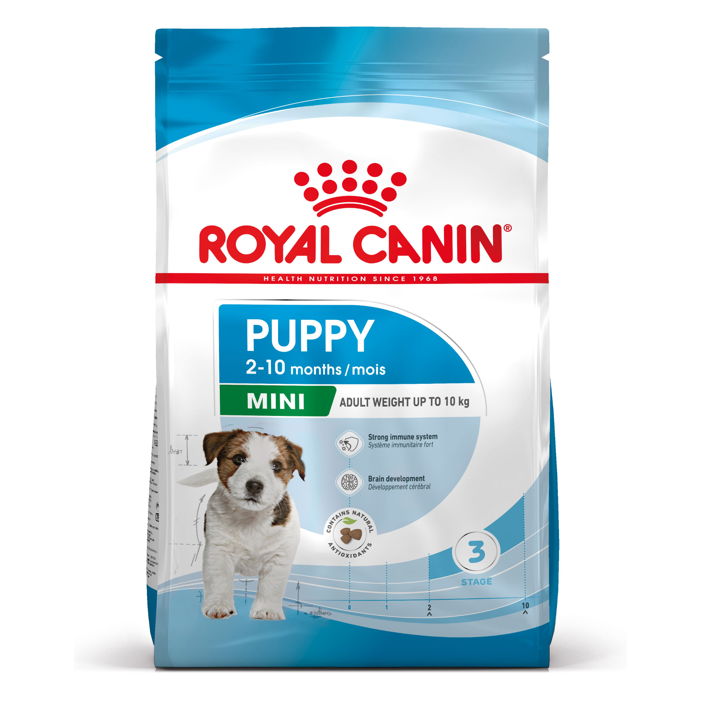 ROYAL CANIN Mini Puppy, hrană uscată câini junior, 800g - 2 | YEO