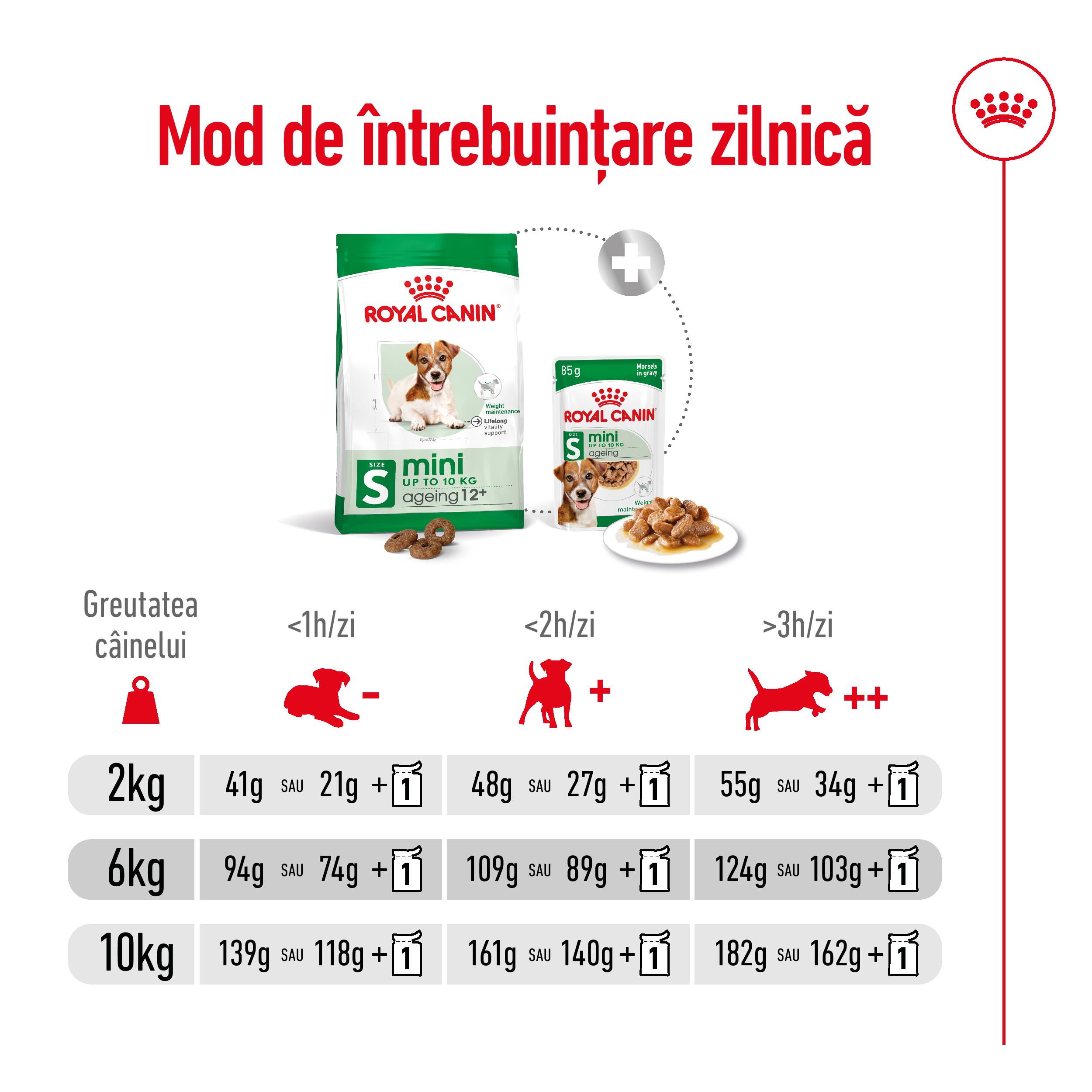 ROYAL CANIN Mini Ageing 12+, hrană uscată câini senior, 1.5kg