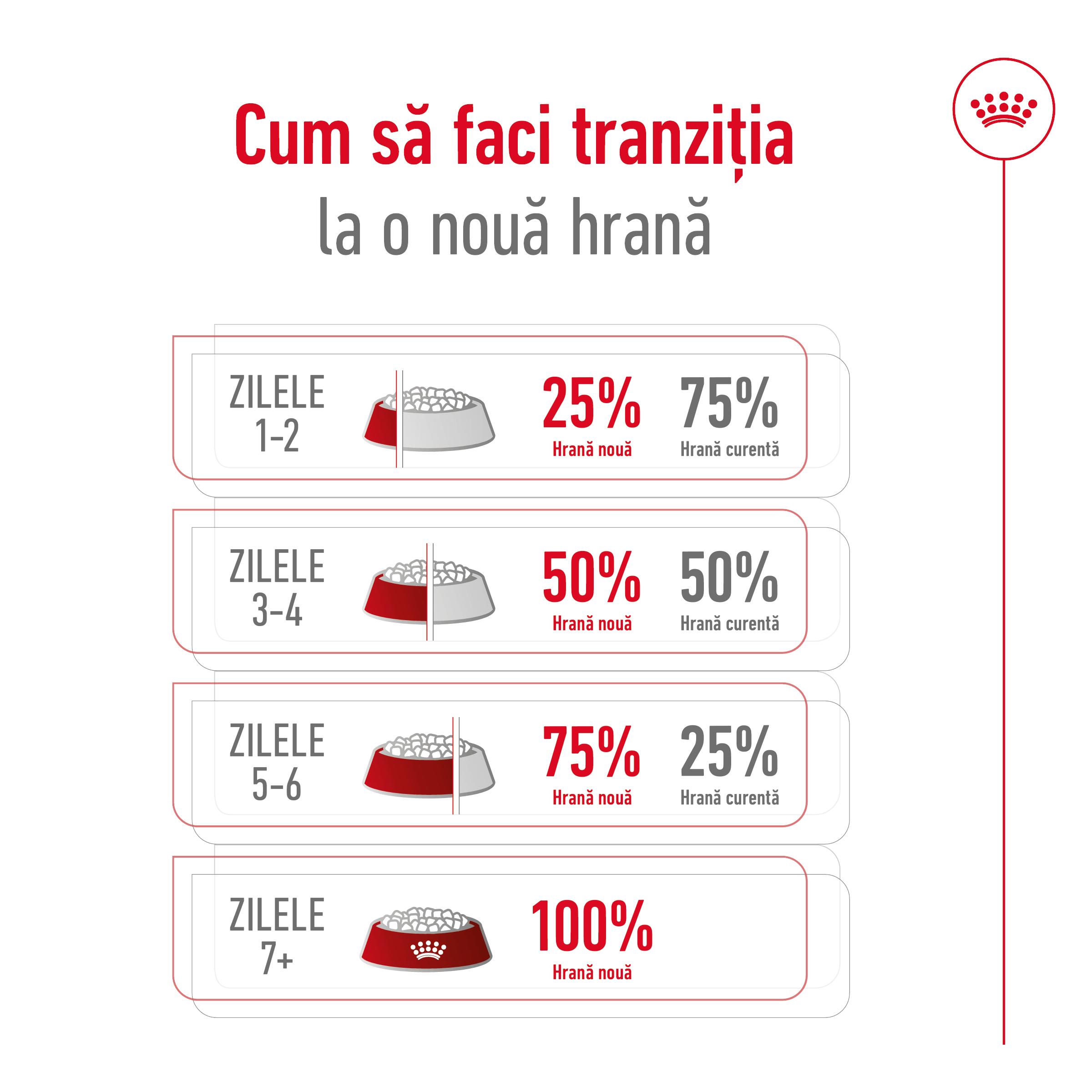 ROYAL CANIN Mini Adult, hrană uscată câini, 2kg