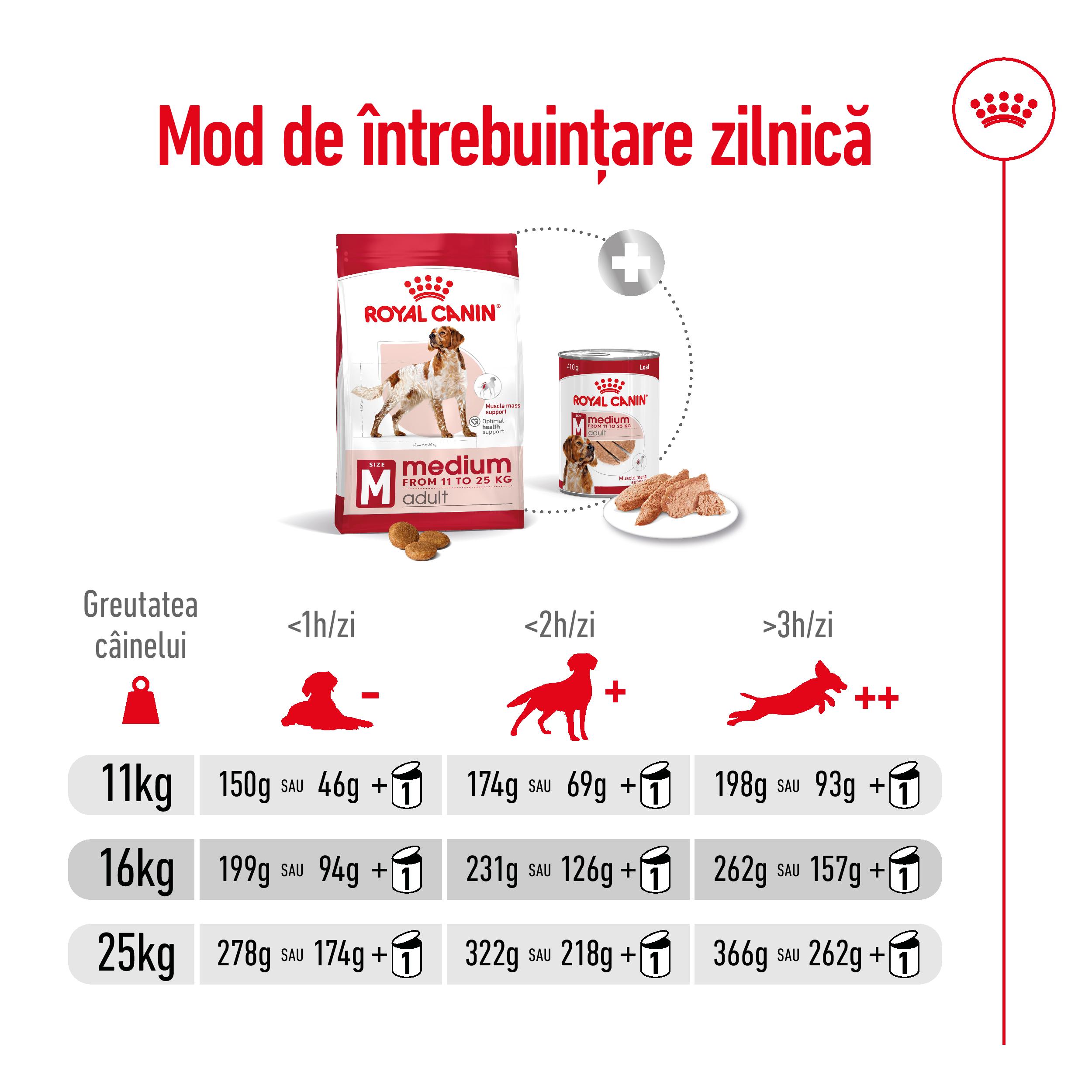 ROYAL CANIN Medium Adult, hrană uscată câini, 15kg