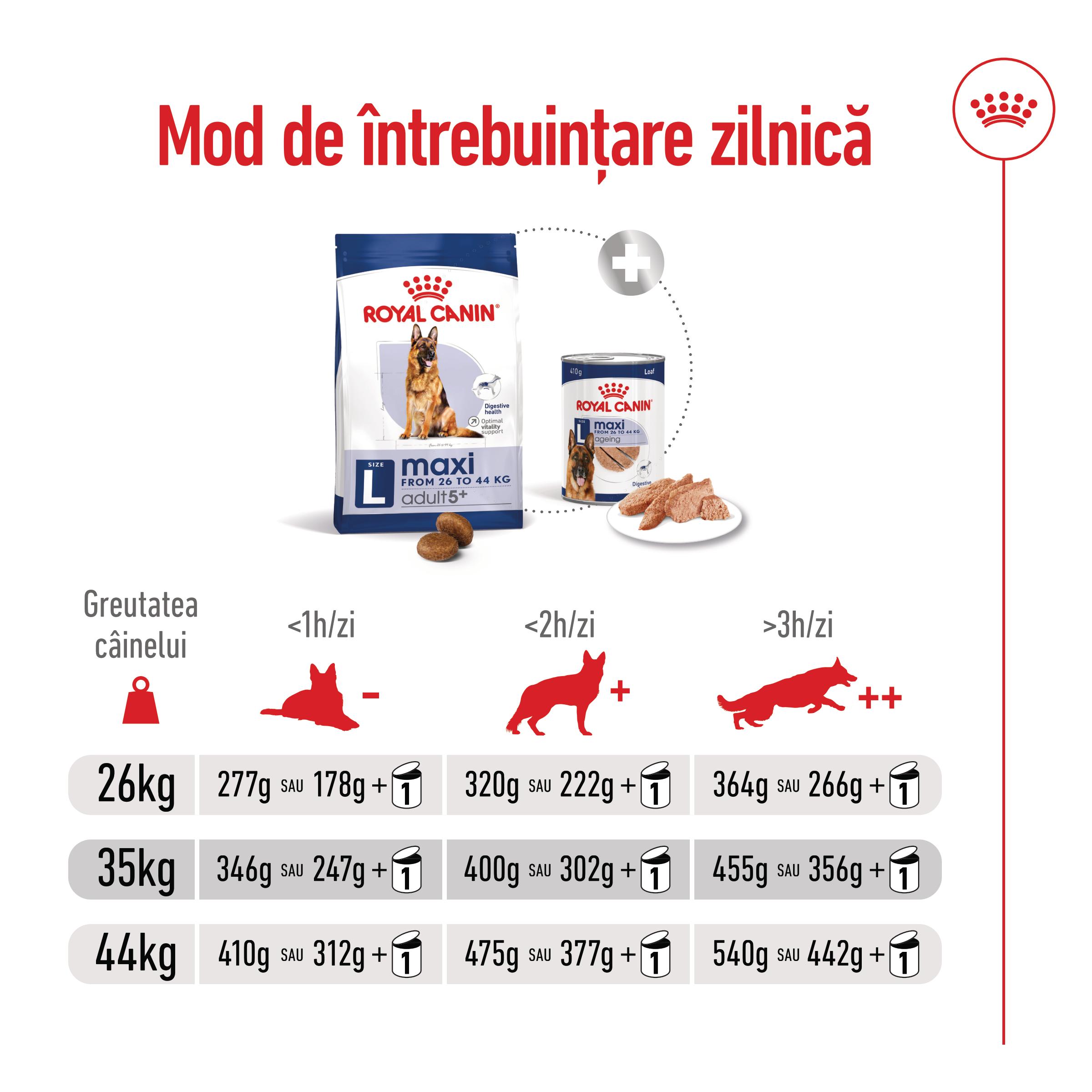 ROYAL CANIN Maxi Adult 5+, hrană uscată câini, 15kg