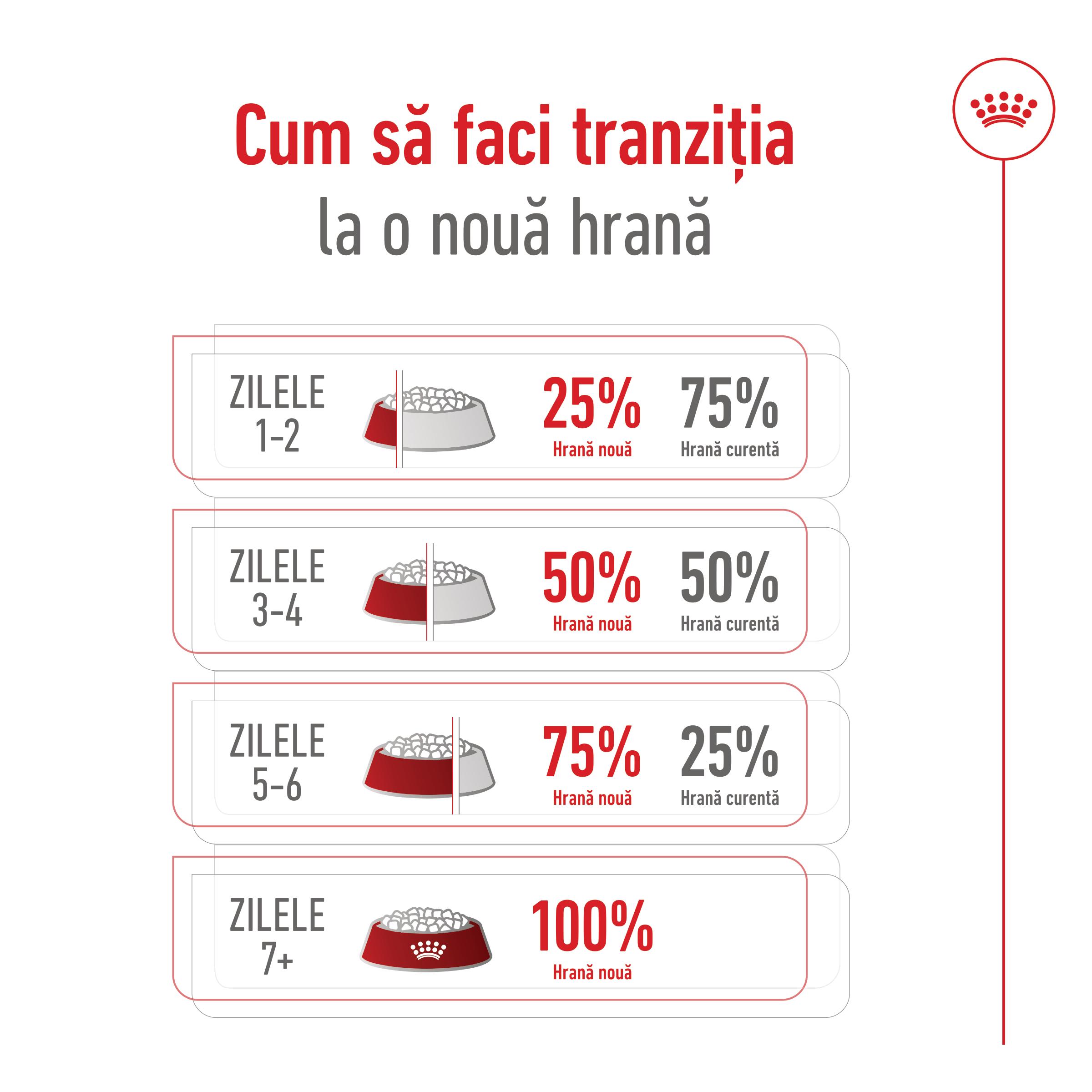 ROYAL CANIN Maxi Adult 5+, hrană uscată câini, 15kg