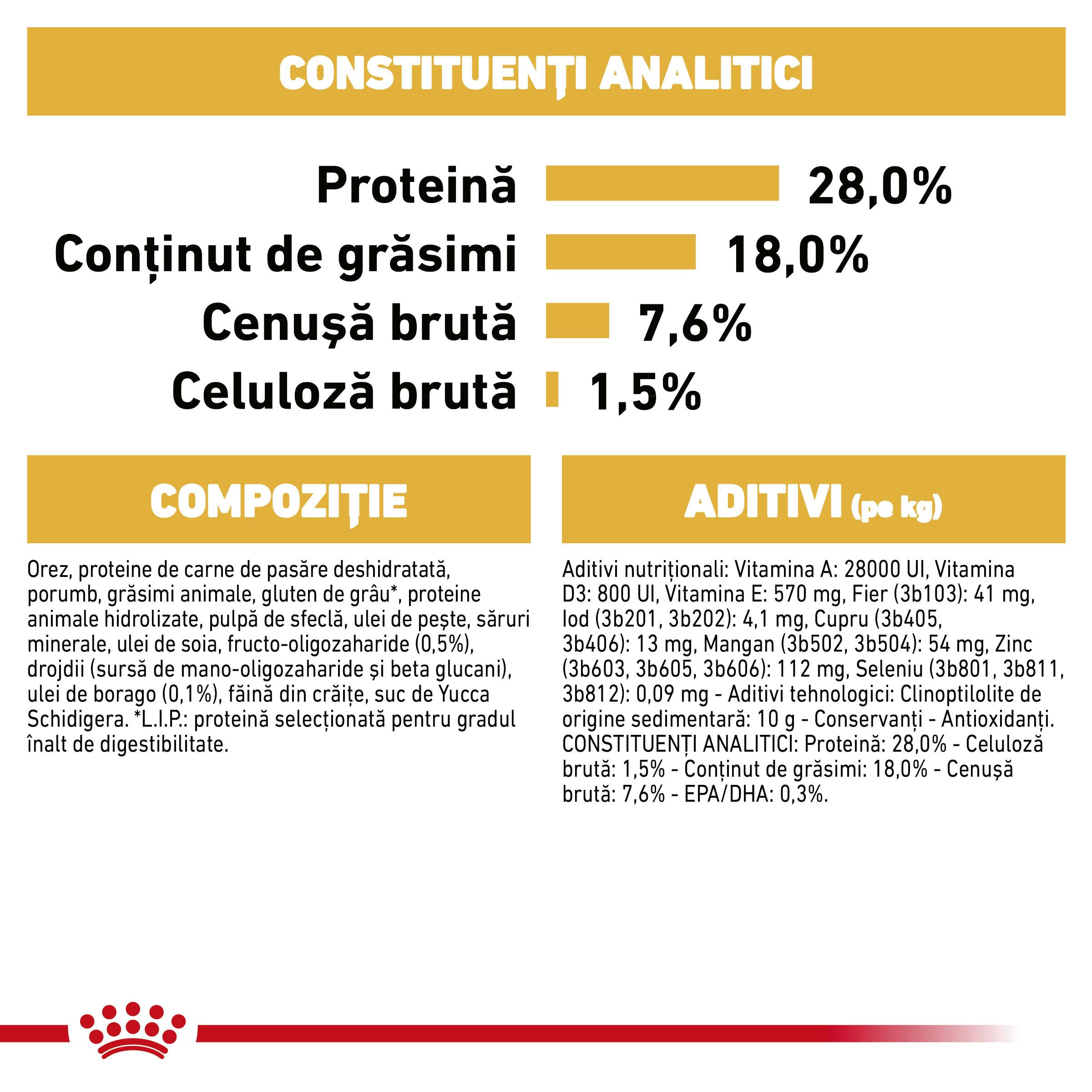 ROYAL CANIN Shih Tzu Puppy, hrană uscată câini junior, 1.5kg