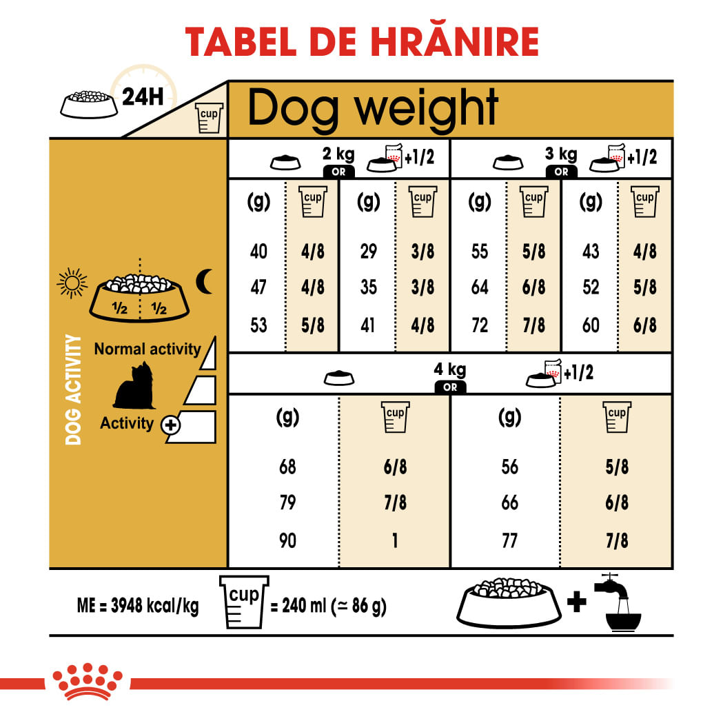 ROYAL CANIN Yorkshire Adult, hrană uscată câini, 1.5kg