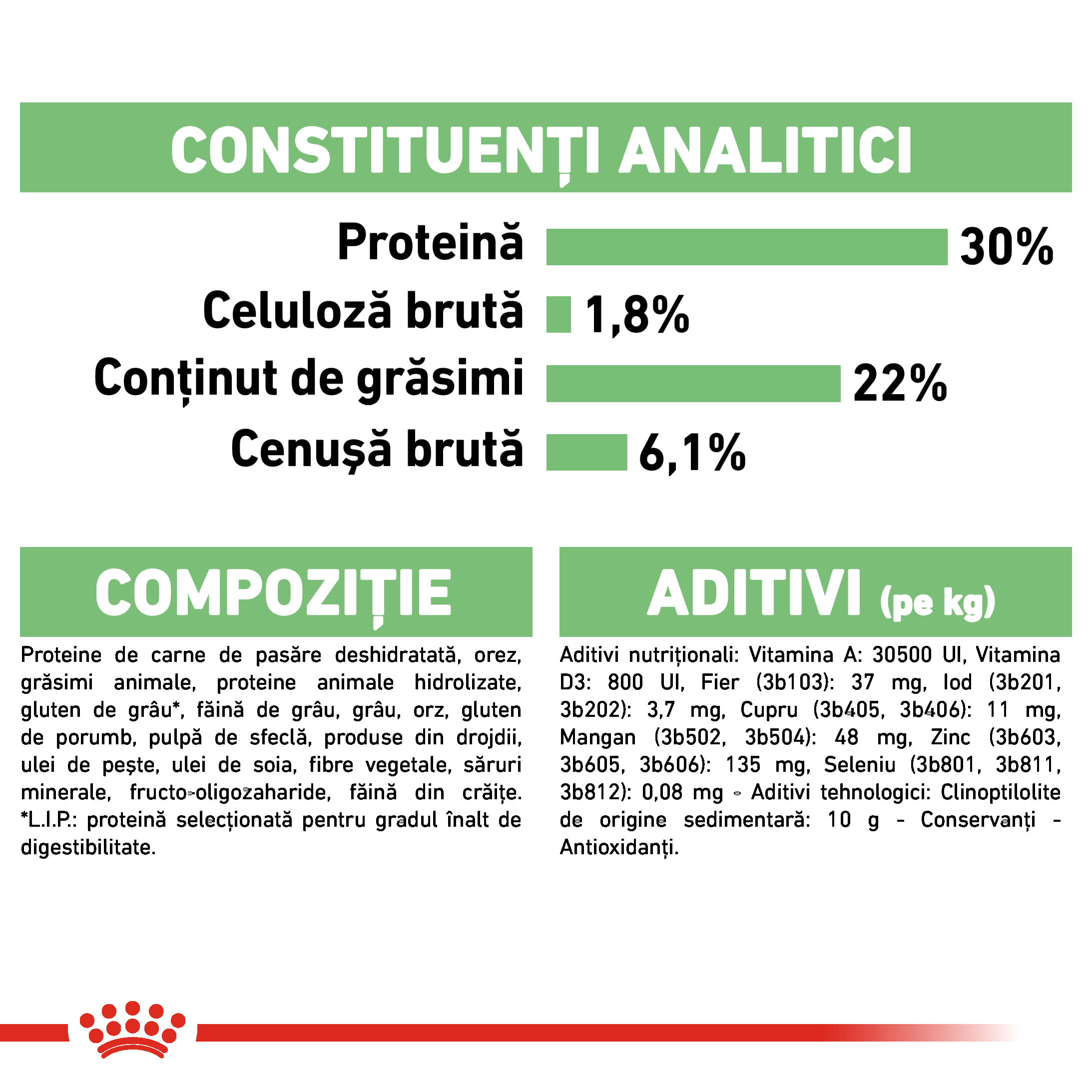 ROYAL CANIN Mini Digestive Care, hrană uscată câini, confort digestiv, 1kg