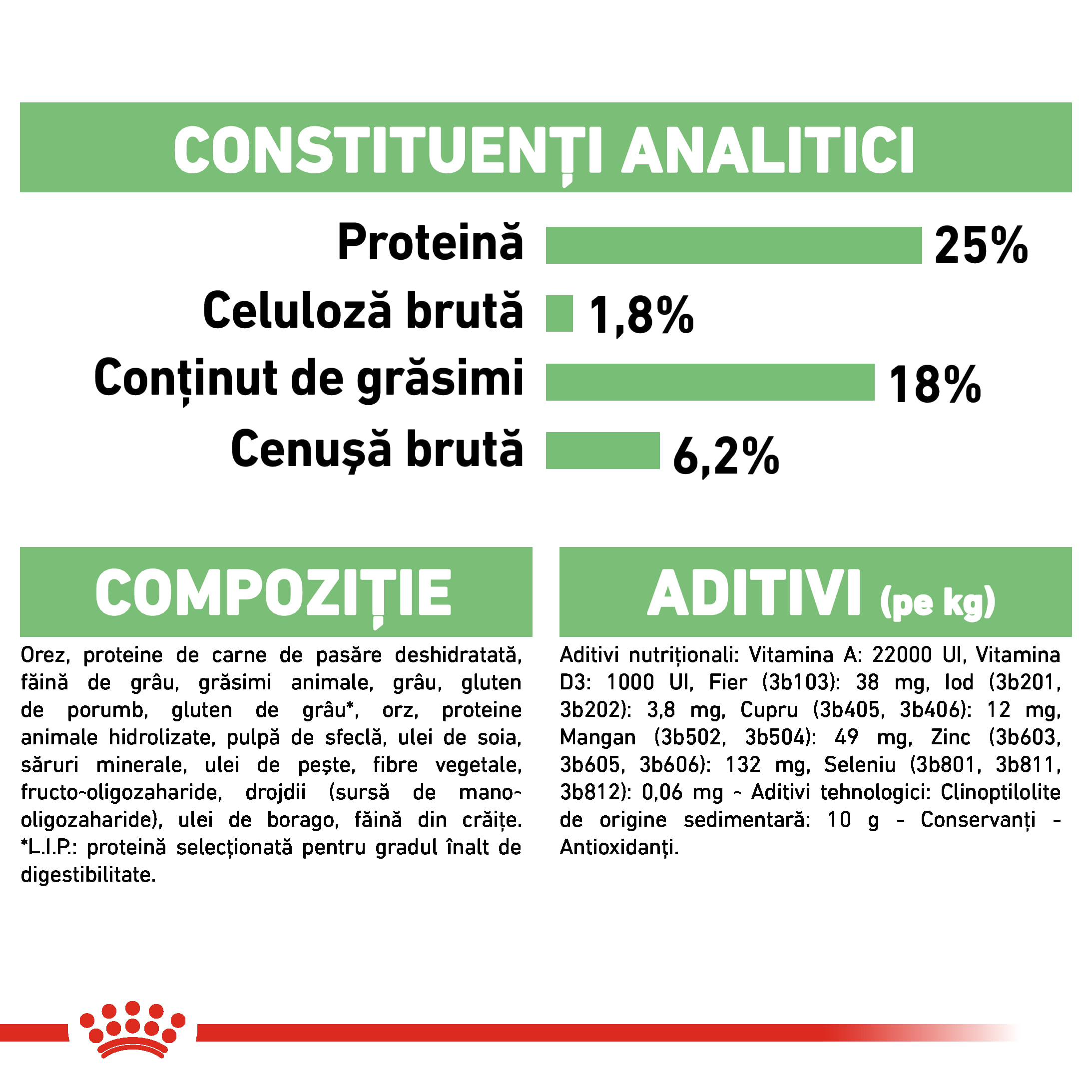 ROYAL CANIN Medium Digestive Care, hrană uscată câini, confort digestiv, 3kg