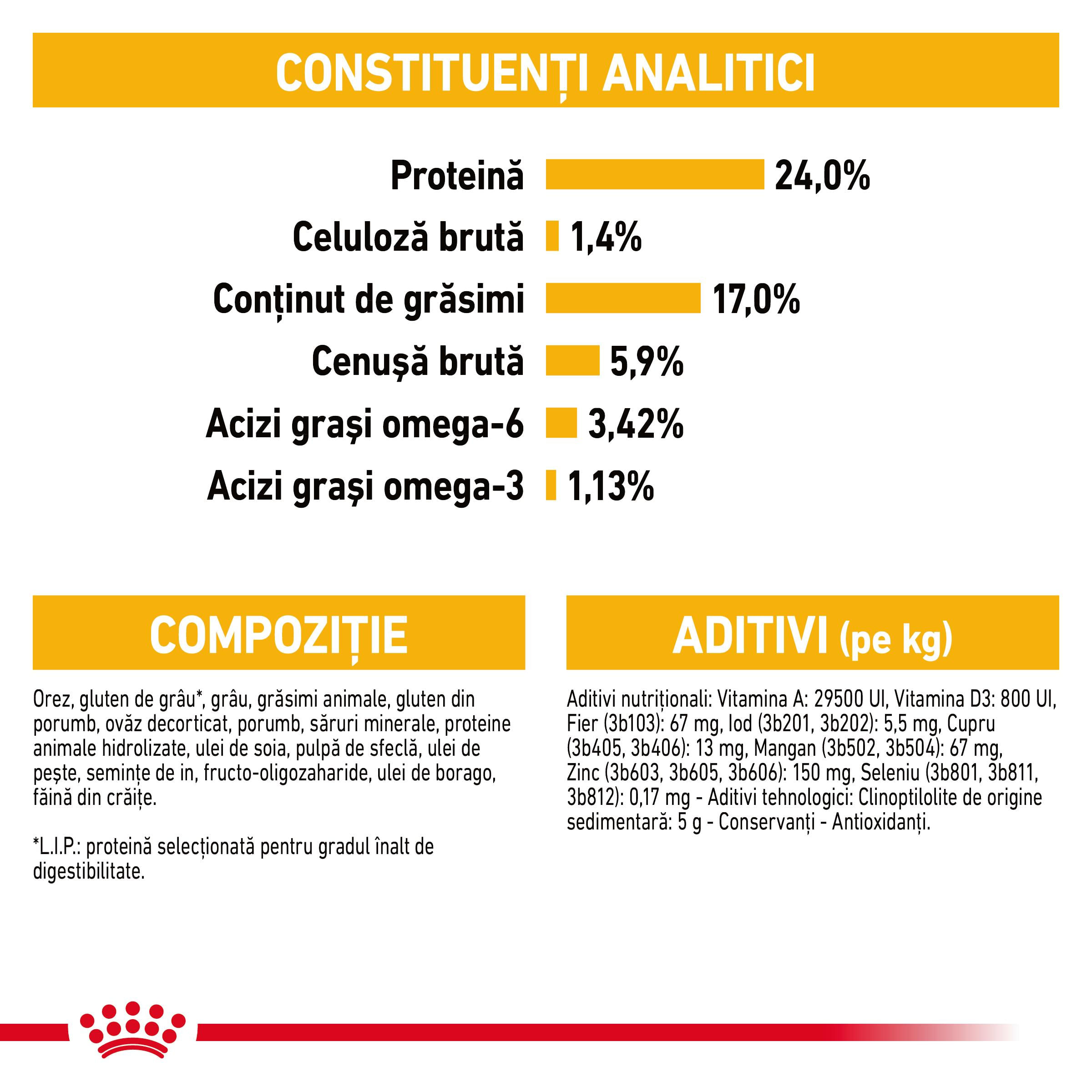 ROYAL CANIN Medium Dermacomfort, hrană uscată câini, prevenirea iritațiilor pielii, 3kg