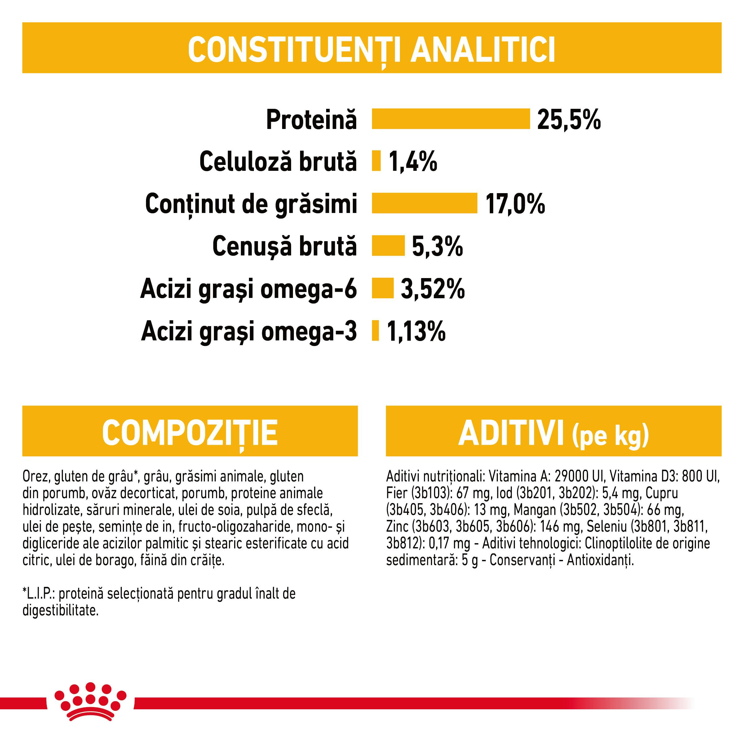 ROYAL CANIN Mini Dermacomfort, hrană uscată câini, prevenirea iritațiilor pielii, 1kg