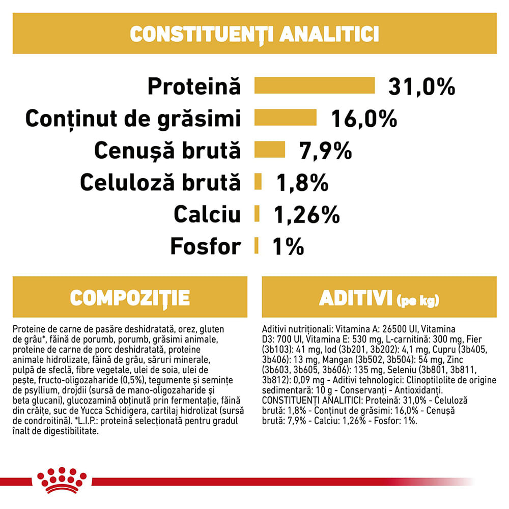 ROYAL CANIN Rottweiller Puppy, hrană uscată câini junior, 12kg