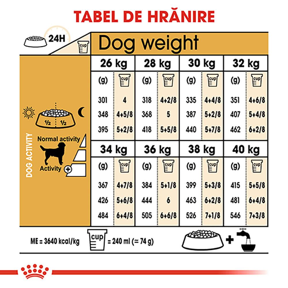 ROYAL CANIN Labrador Adult, hrană uscată câini, 3kg