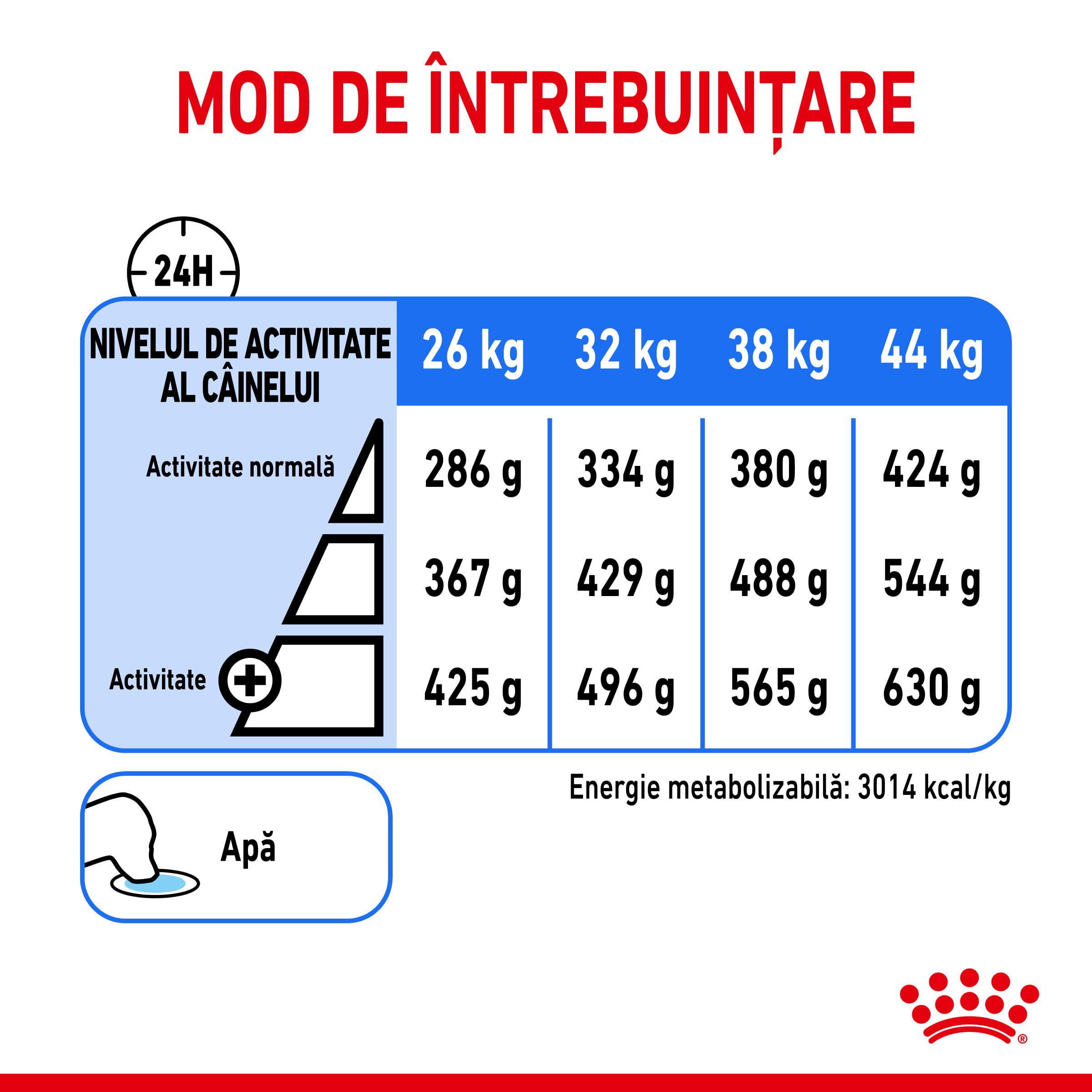 ROYAL CANIN Maxi Light Weight Care, hrană uscată câini, limitarea creșterii în greutate, 12kg