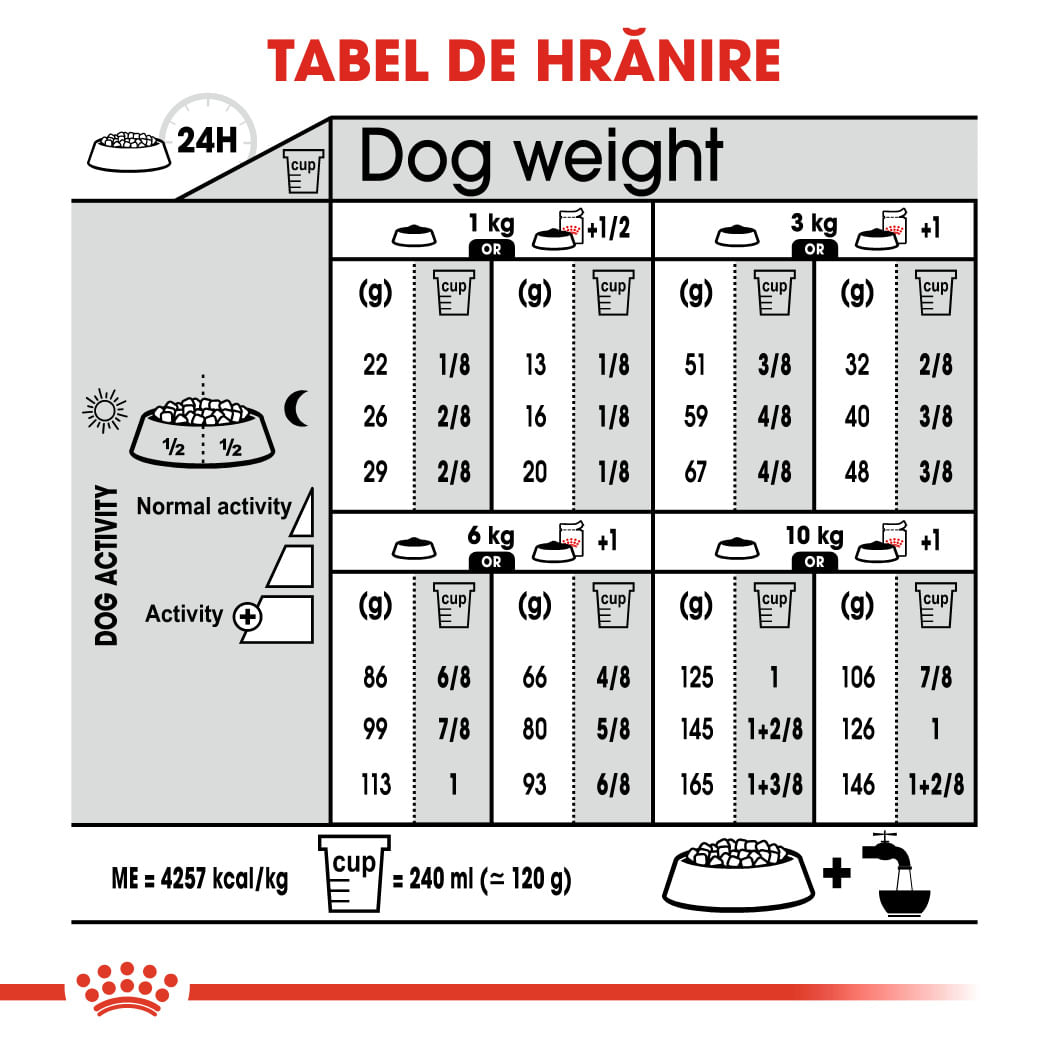ROYAL CANIN Mini Digestive Care, hrană uscată câini, confort digestiv, 1kg