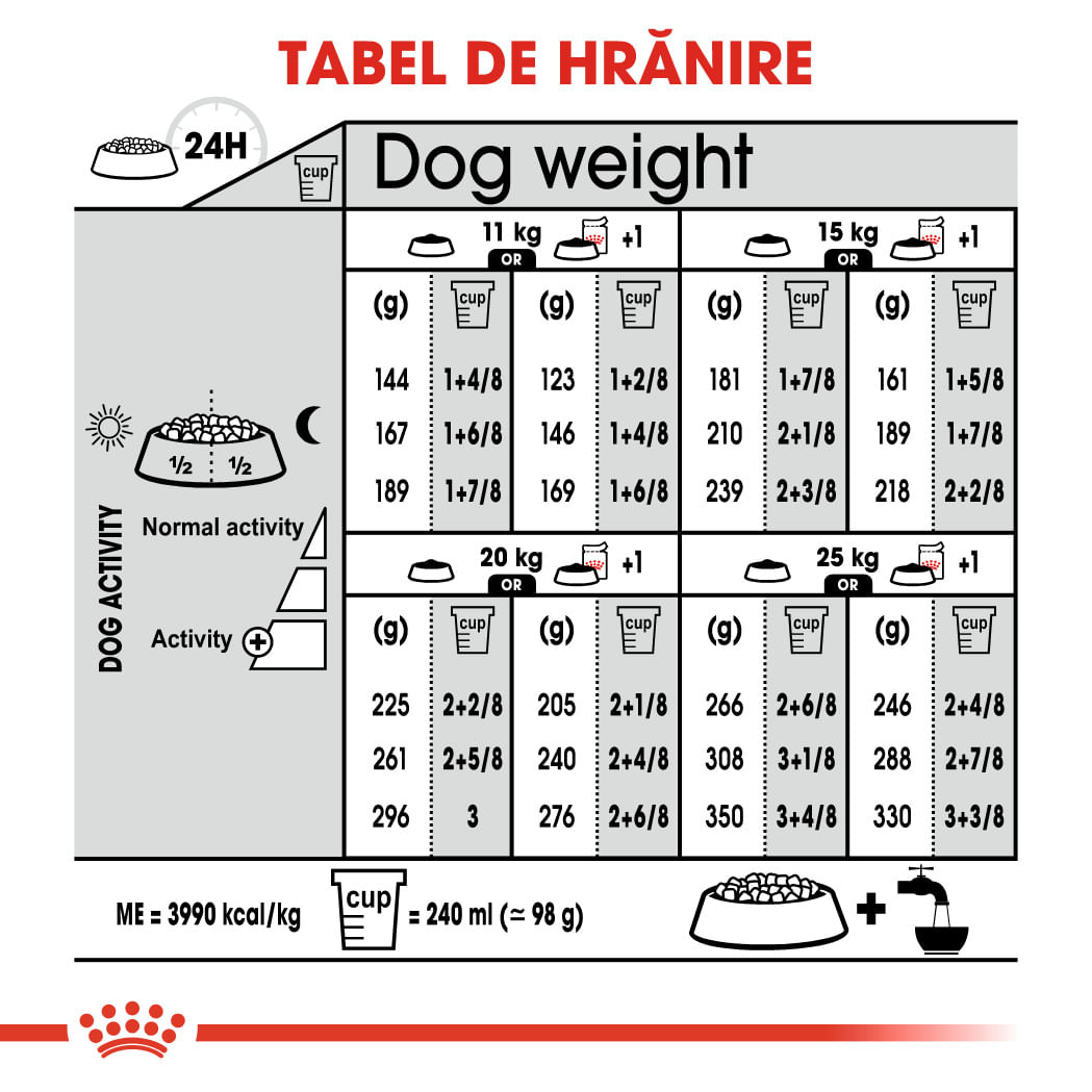 ROYAL CANIN Medium Digestive Care, hrană uscată câini, confort digestiv, 3kg