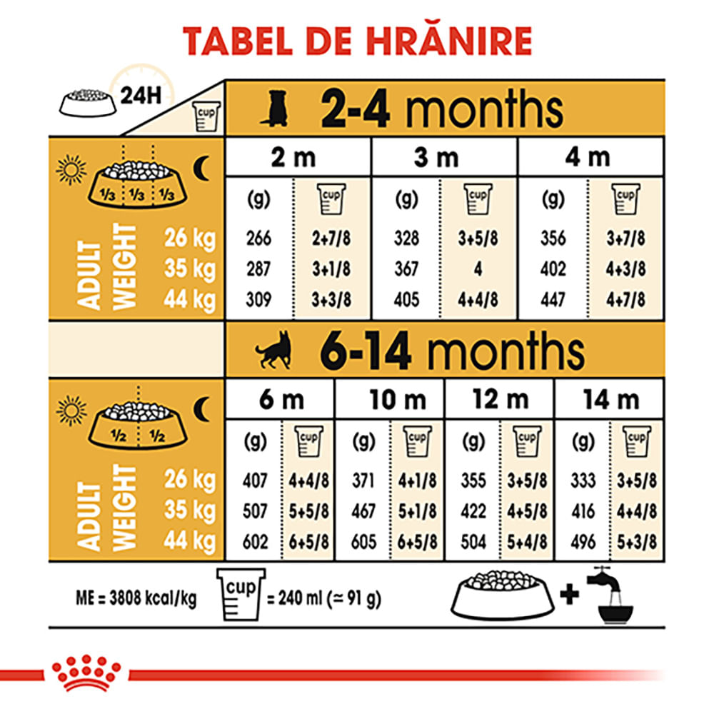 ROYAL CANIN German Shepherd Puppy, hrană uscată câini junior, 3kg