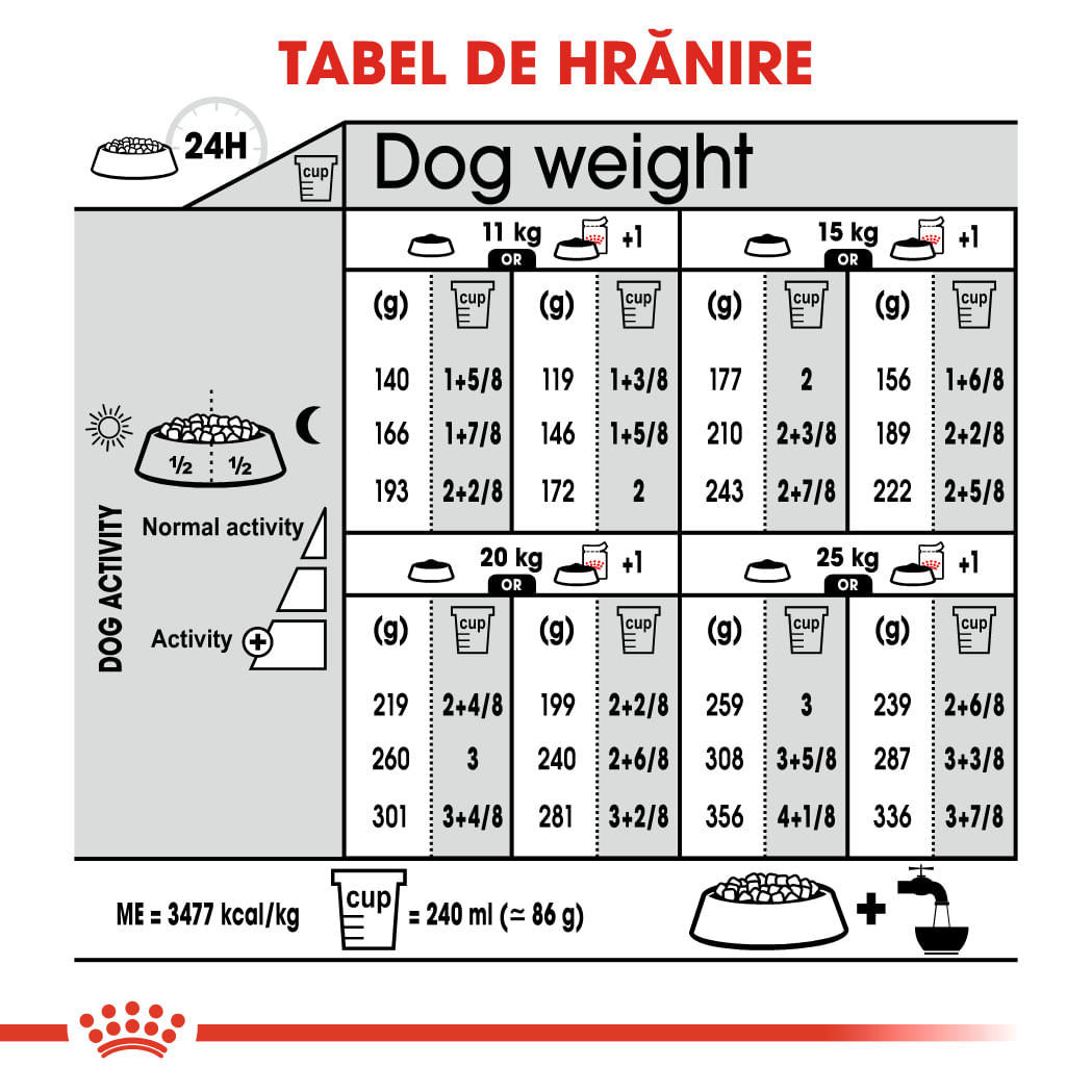 ROYAL CANIN Medium Sterilised Adult, hrană uscată câini sterilizați, 3kg
