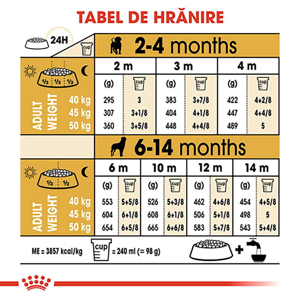 ROYAL CANIN Rottweiller Puppy, hrană uscată câini junior, 12kg