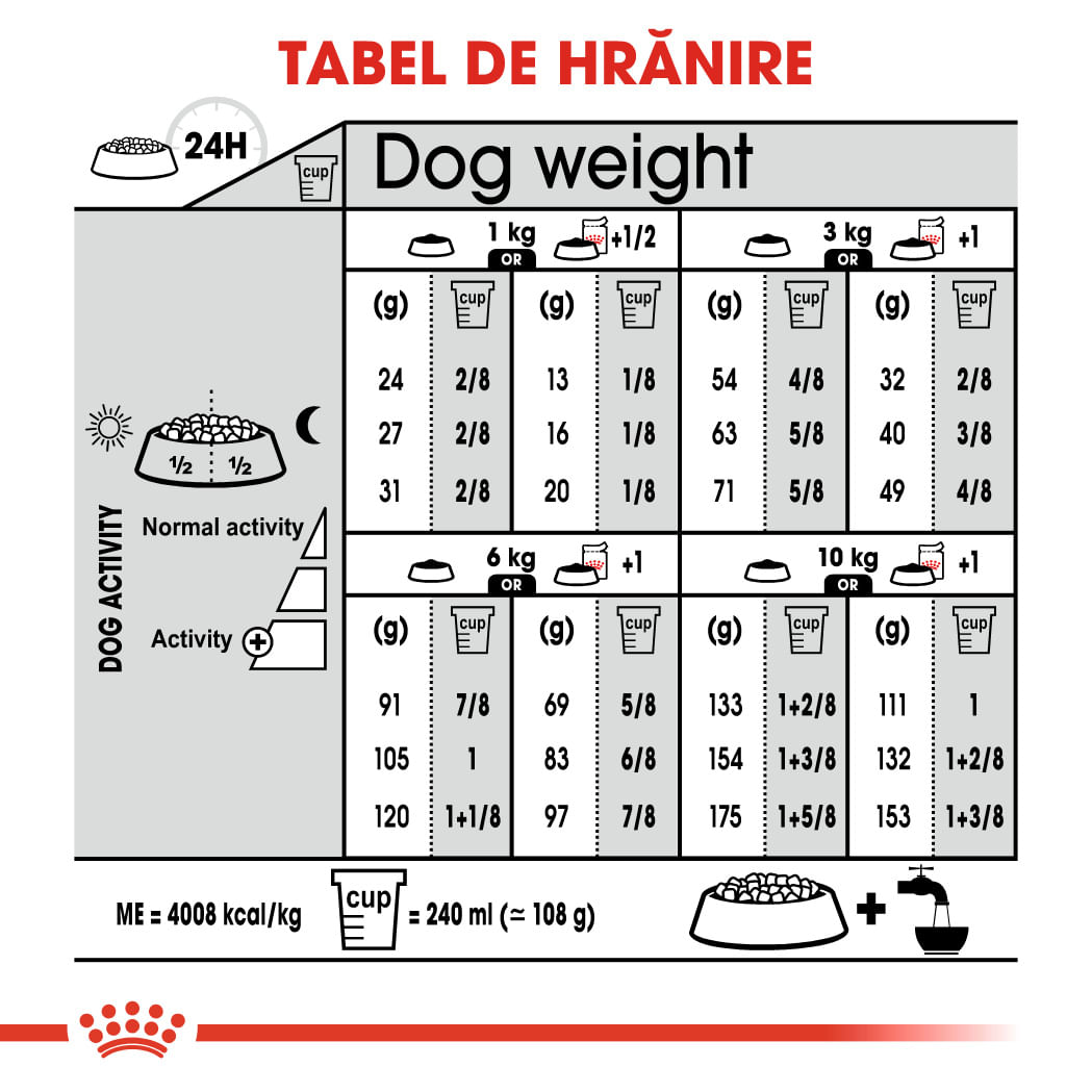 ROYAL CANIN Mini Dermacomfort, hrană uscată câini, prevenirea iritațiilor pielii, 1kg