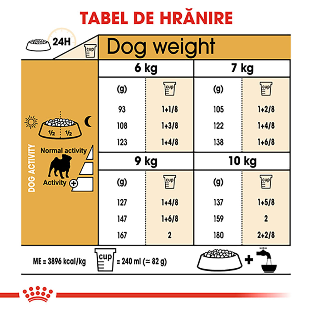 ROYAL CANIN Pug Adult, hrană uscată câini, 1.5kg