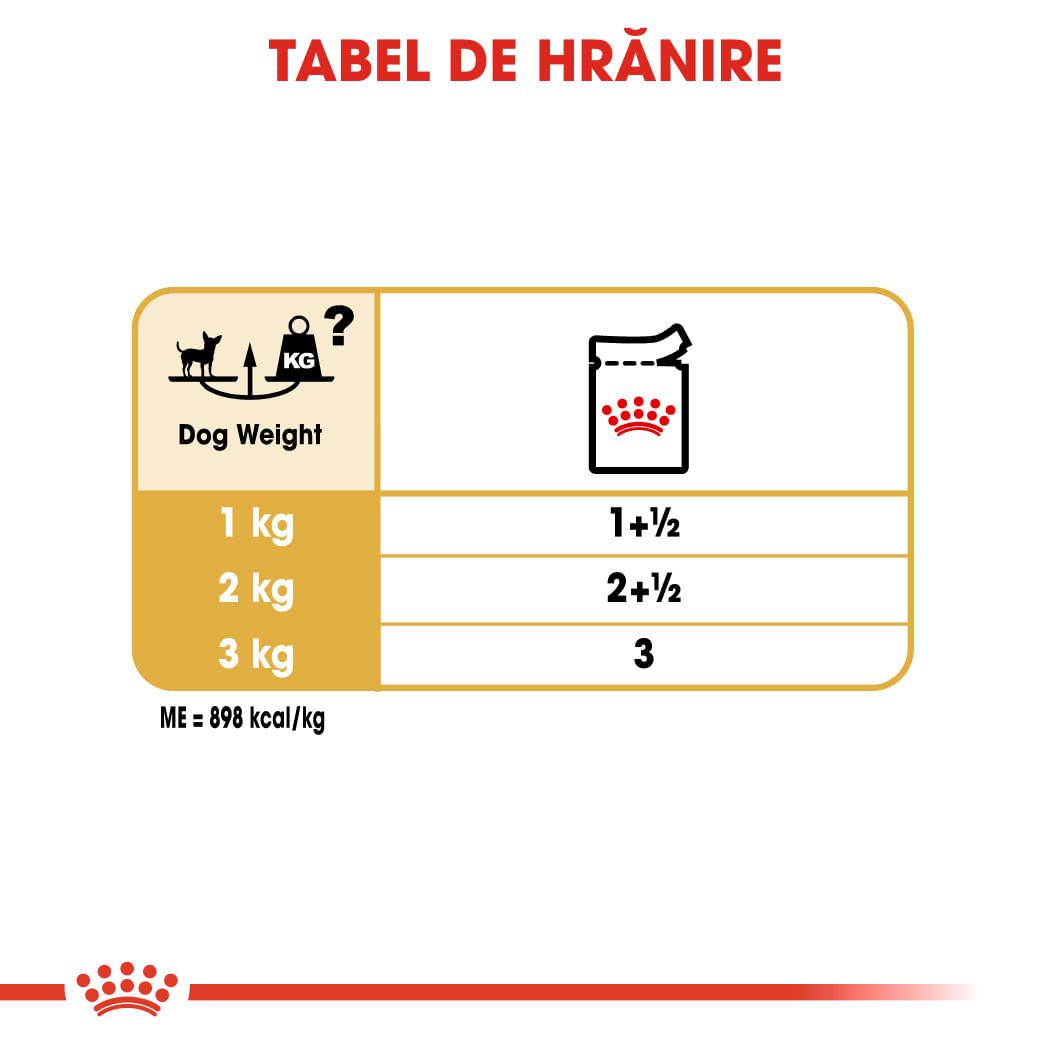 ROYAL CANIN Chihuahua Adult, hrană umedă câini, (pate), bax, 85g x 12buc
