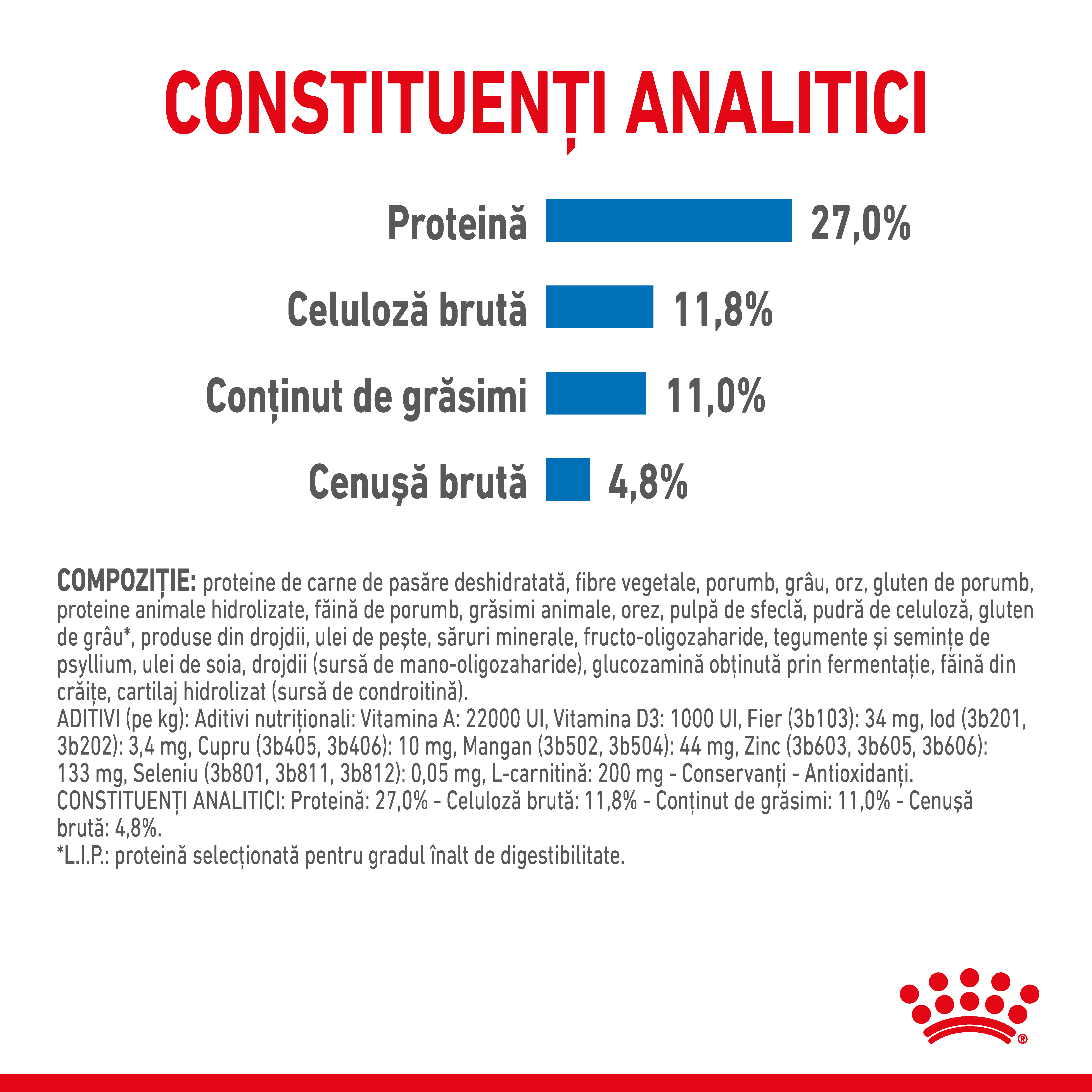 ROYAL CANIN Medium Light Weight Care Adult, hrană uscată câini, limitarea creșterii în greutate, 12kg