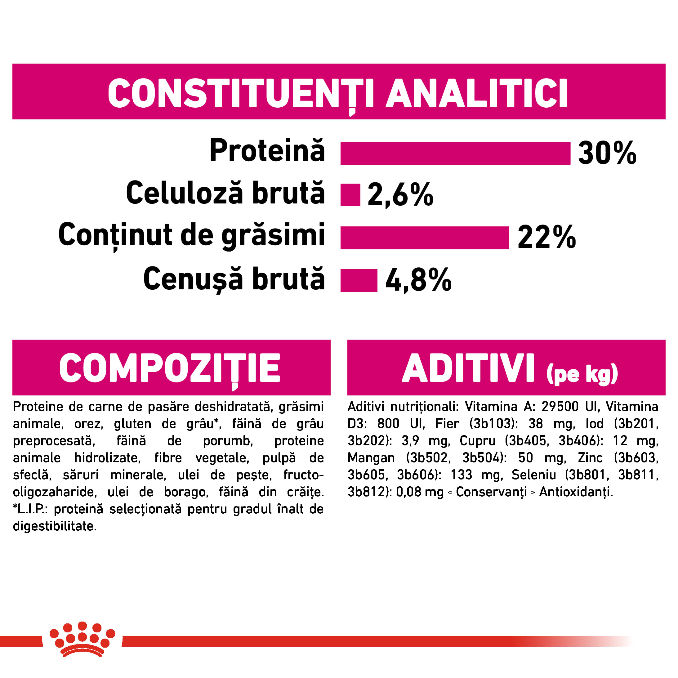 ROYAL CANIN Mini Exigent, hrană uscată câini, apetit capricios, 3kg