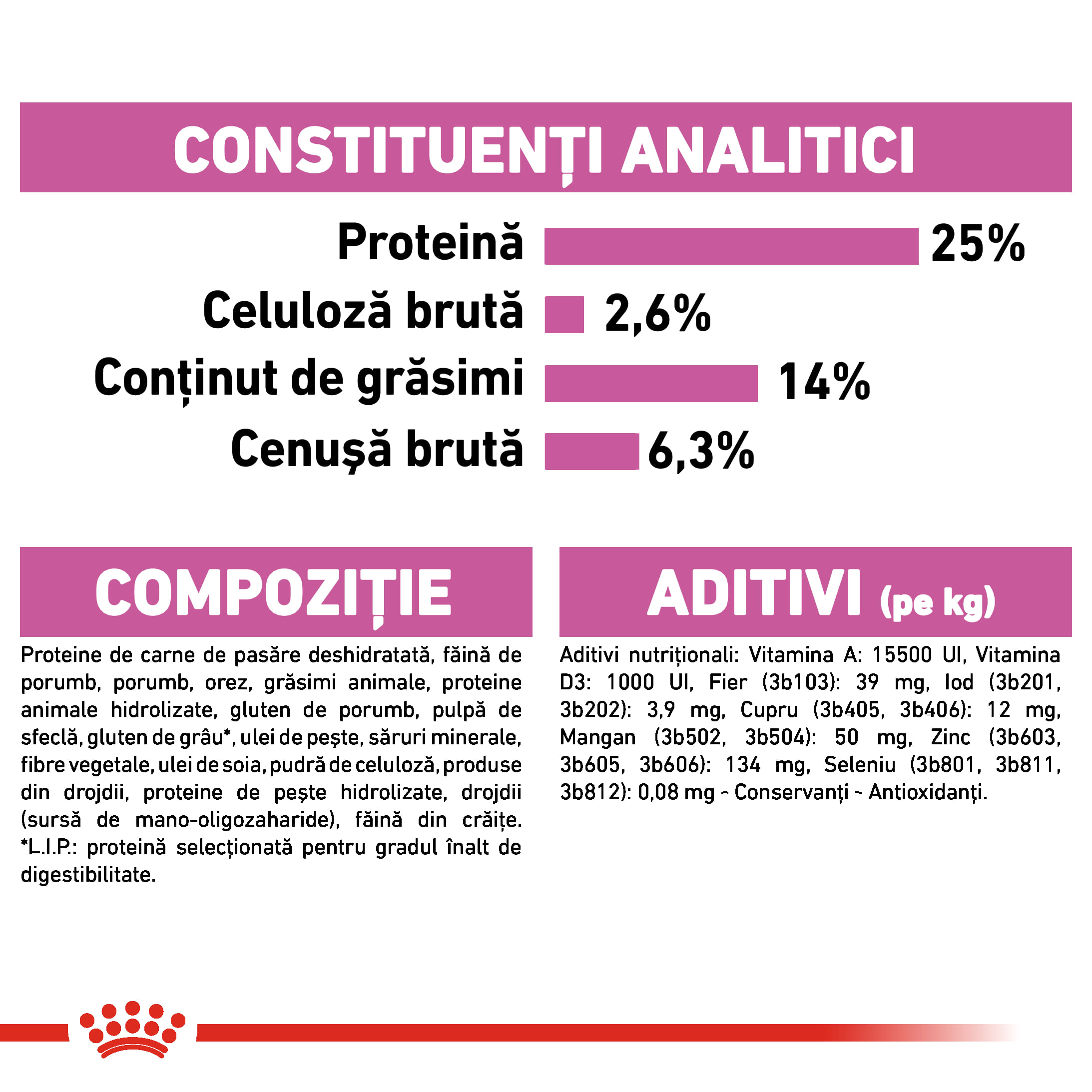 ROYAL CANIN Medium Sterilised Adult, hrană uscată câini sterilizați, 12kg