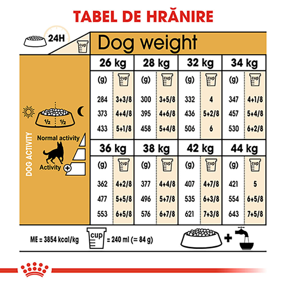 ROYAL CANIN German Shepherd Adult, hrană uscată câini, 11kg