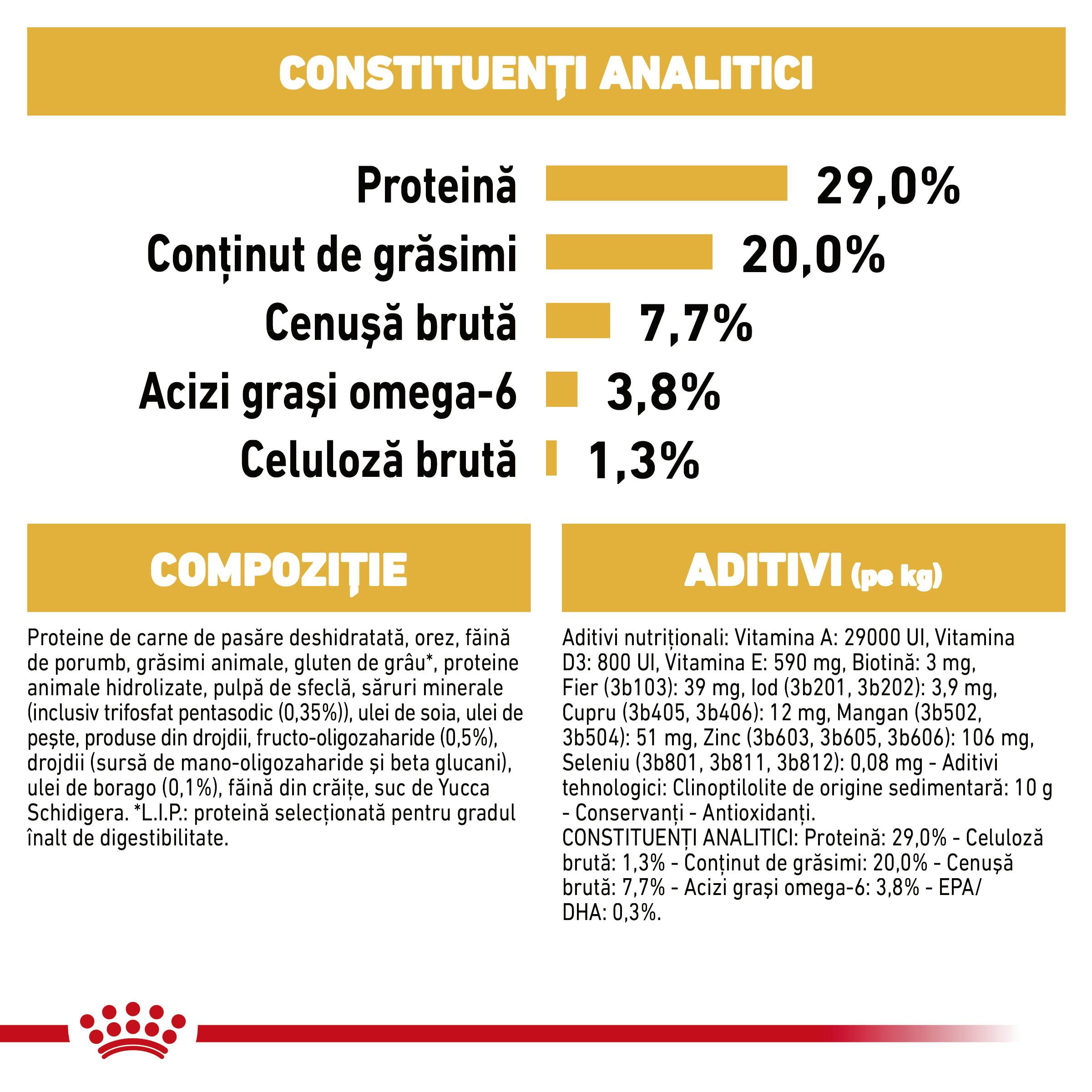 ROYAL CANIN Yorkshire Puppy, hrană uscată câini junior, 1.5kg