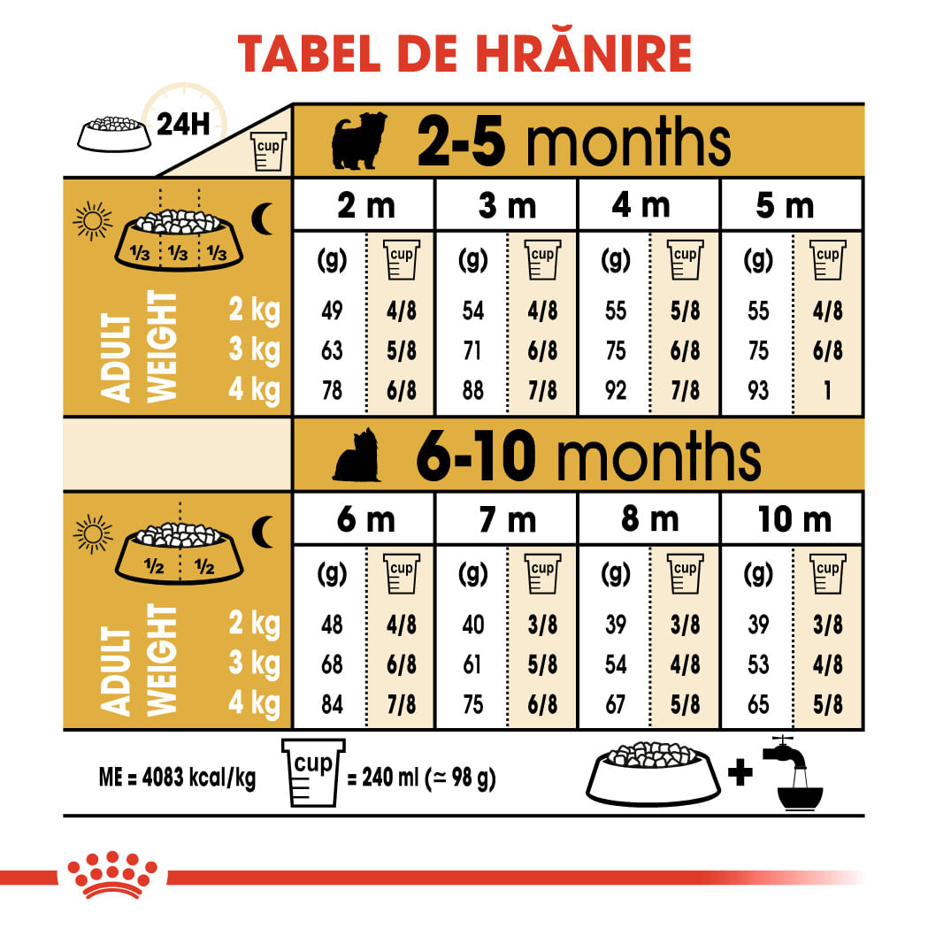 ROYAL CANIN Yorkshire Puppy, hrană uscată câini junior, 1.5kg