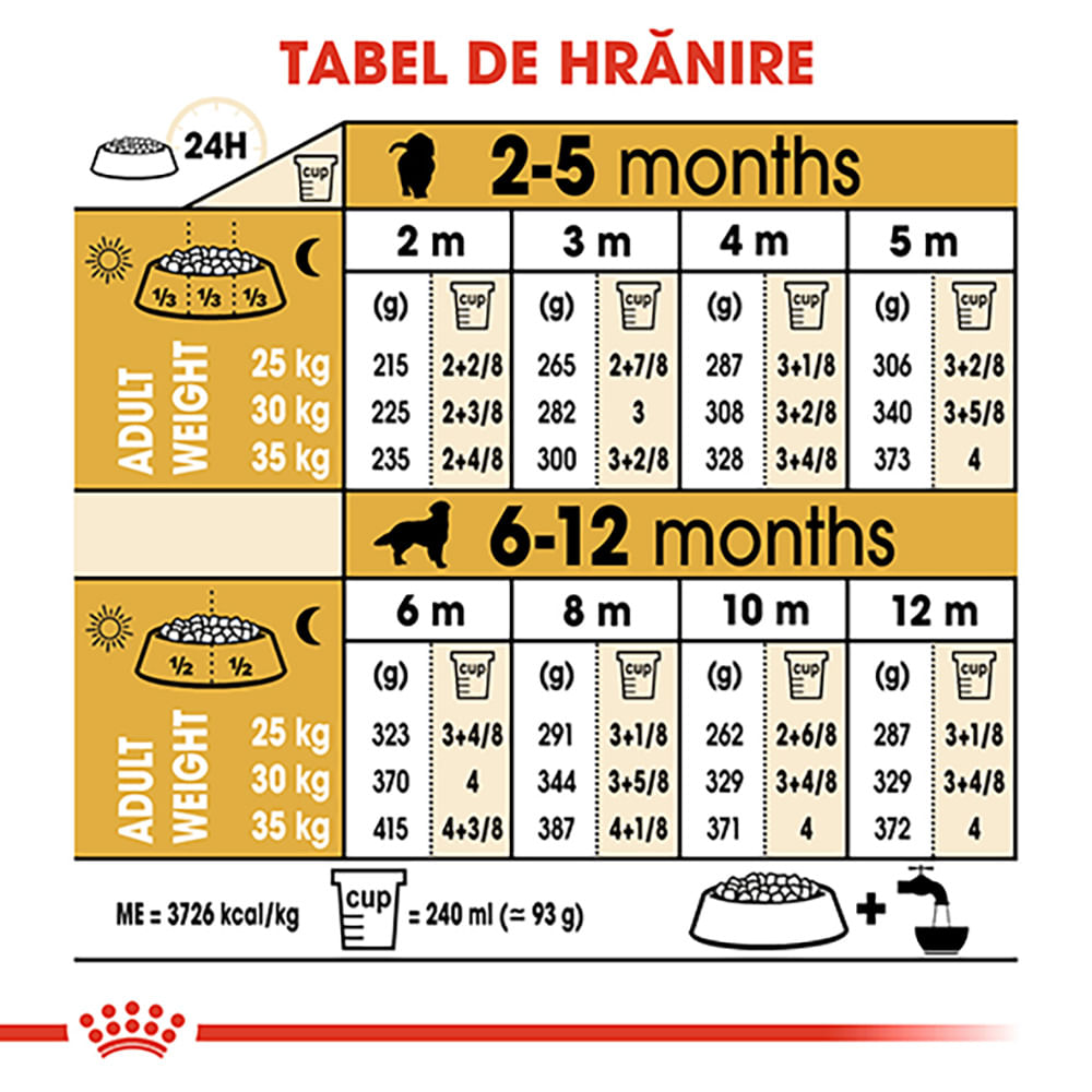 ROYAL CANIN Golden Retriever Puppy, hrană uscată câini junior, 12kg