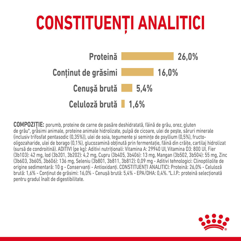 ROYAL CANIN Pomeranian Adult , hrană uscată câini, 1.5kg