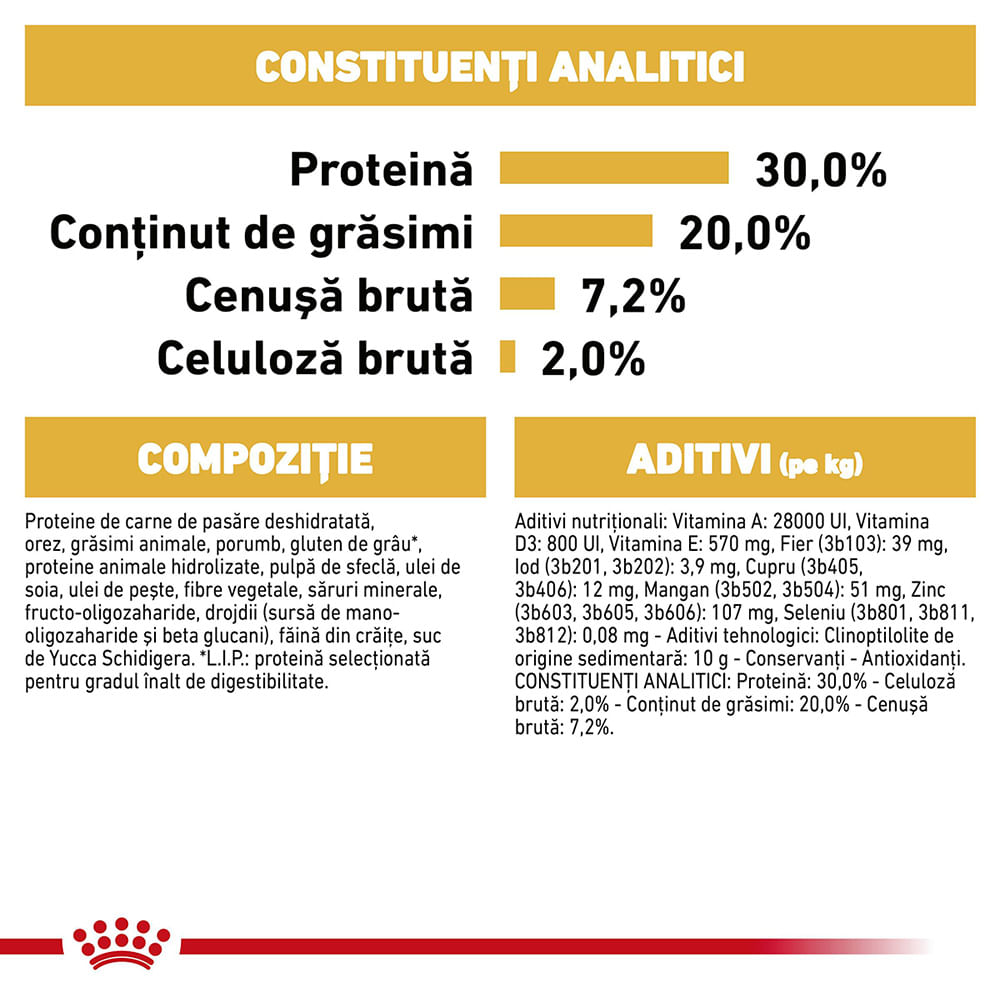 ROYAL CANIN Chihuahua Puppy, hrană uscată câini junior, 1.5kg
