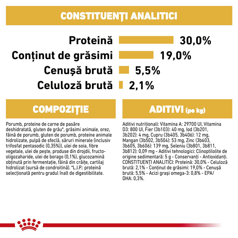 ROYAL CANIN Poodle Adult, hrană uscată câini, 1.5kg