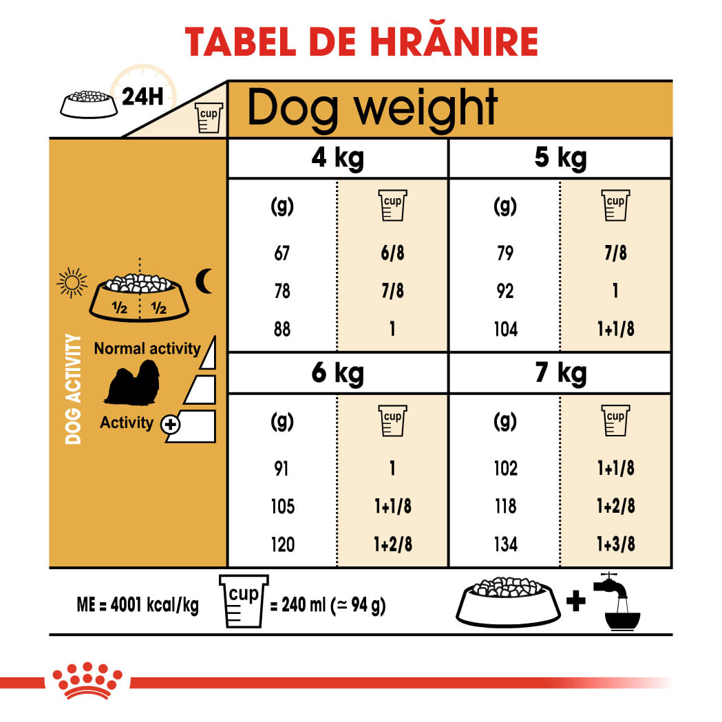 ROYAL CANIN Shih Tzu Adult, hrană uscată câini, 1.5kg