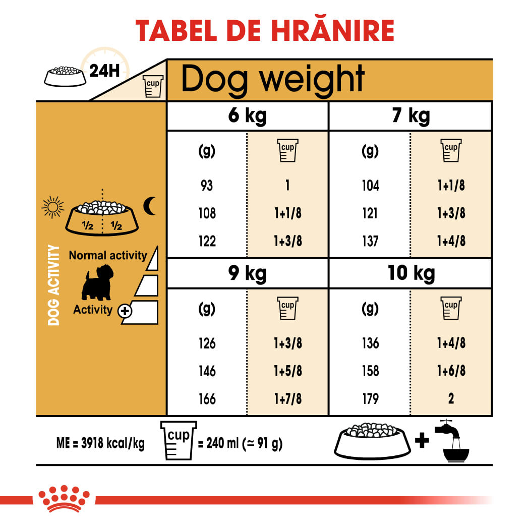 ROYAL CANIN West Highland Terrier Adult, hrană uscată câini, 1.5kg