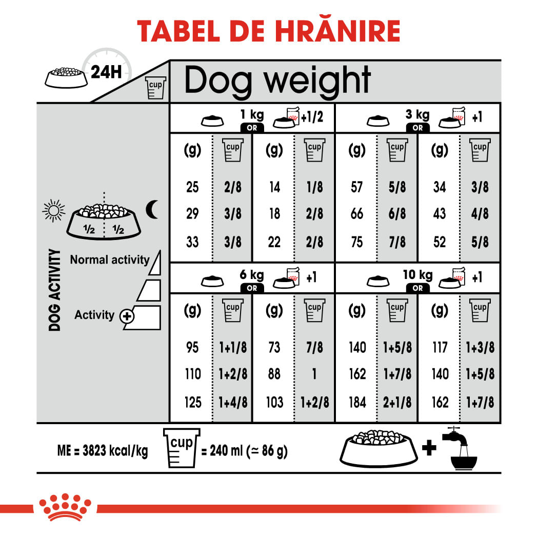 ROYAL CANIN Mini Urinary Care, hrană uscată câini, sănătatea tractului urinar, 8kg