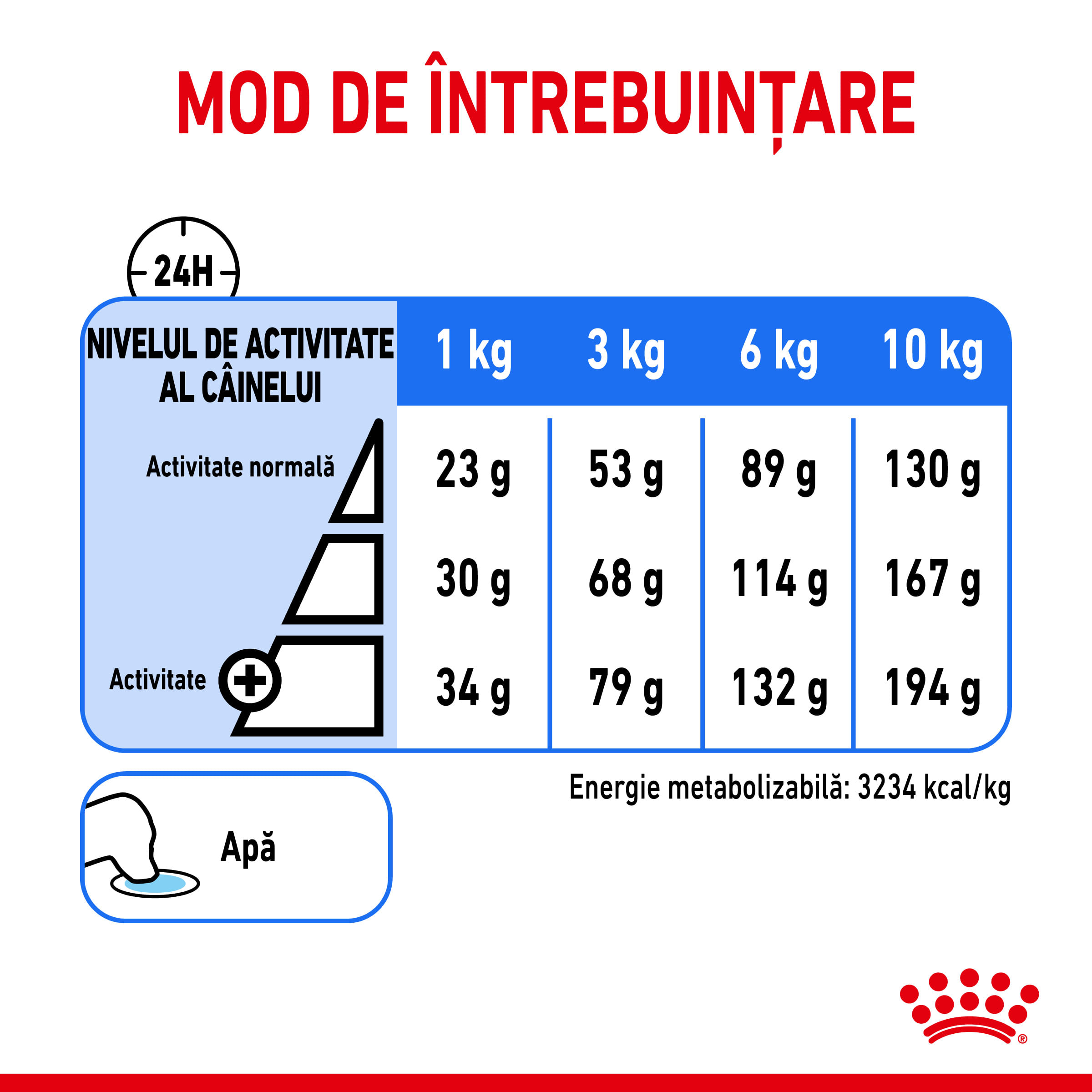 ROYAL CANIN Mini Light Weight Care Adult, hrană uscată câini, limitarea creșterii în greutate, 1kg