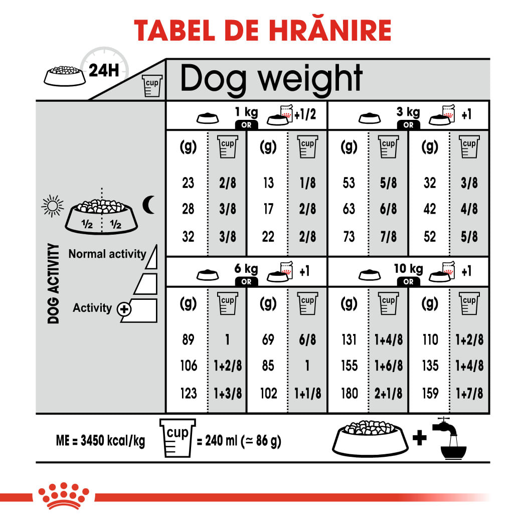 ROYAL CANIN Mini Sterilised Adult, hrană uscată câini sterilizați, 3kg
