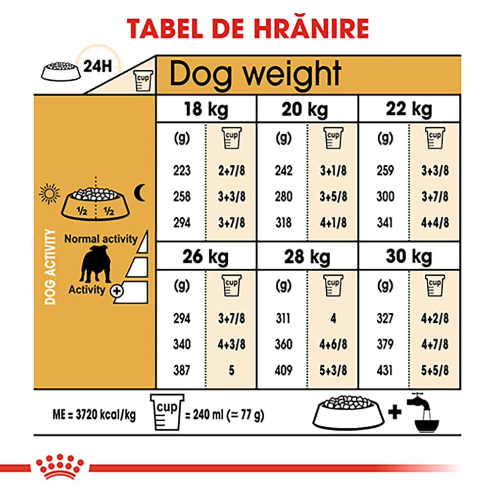 ROYAL CANIN Bulldog Adult, hrană uscată câini, 3kg