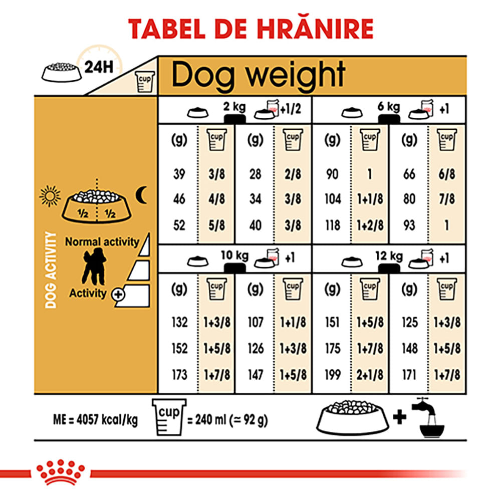 ROYAL CANIN Poodle Adult, hrană uscată câini, 1.5kg
