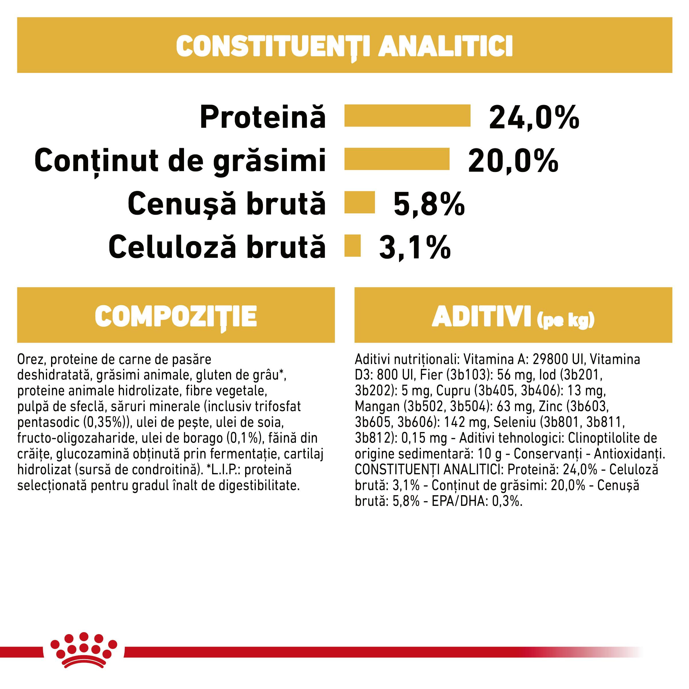 ROYAL CANIN Shih Tzu Adult, hrană uscată câini, 3kg